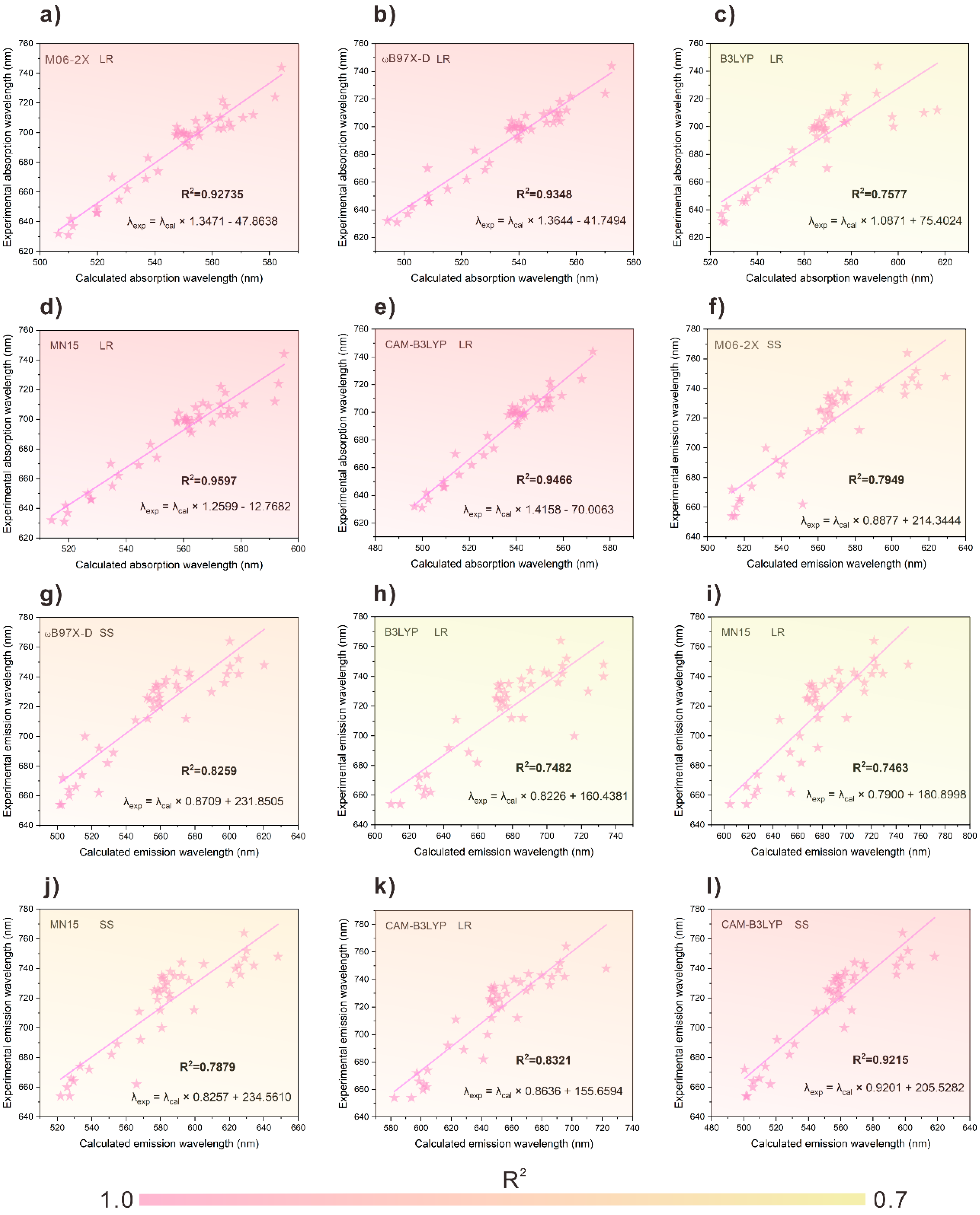 Photochem 05 00015 g001