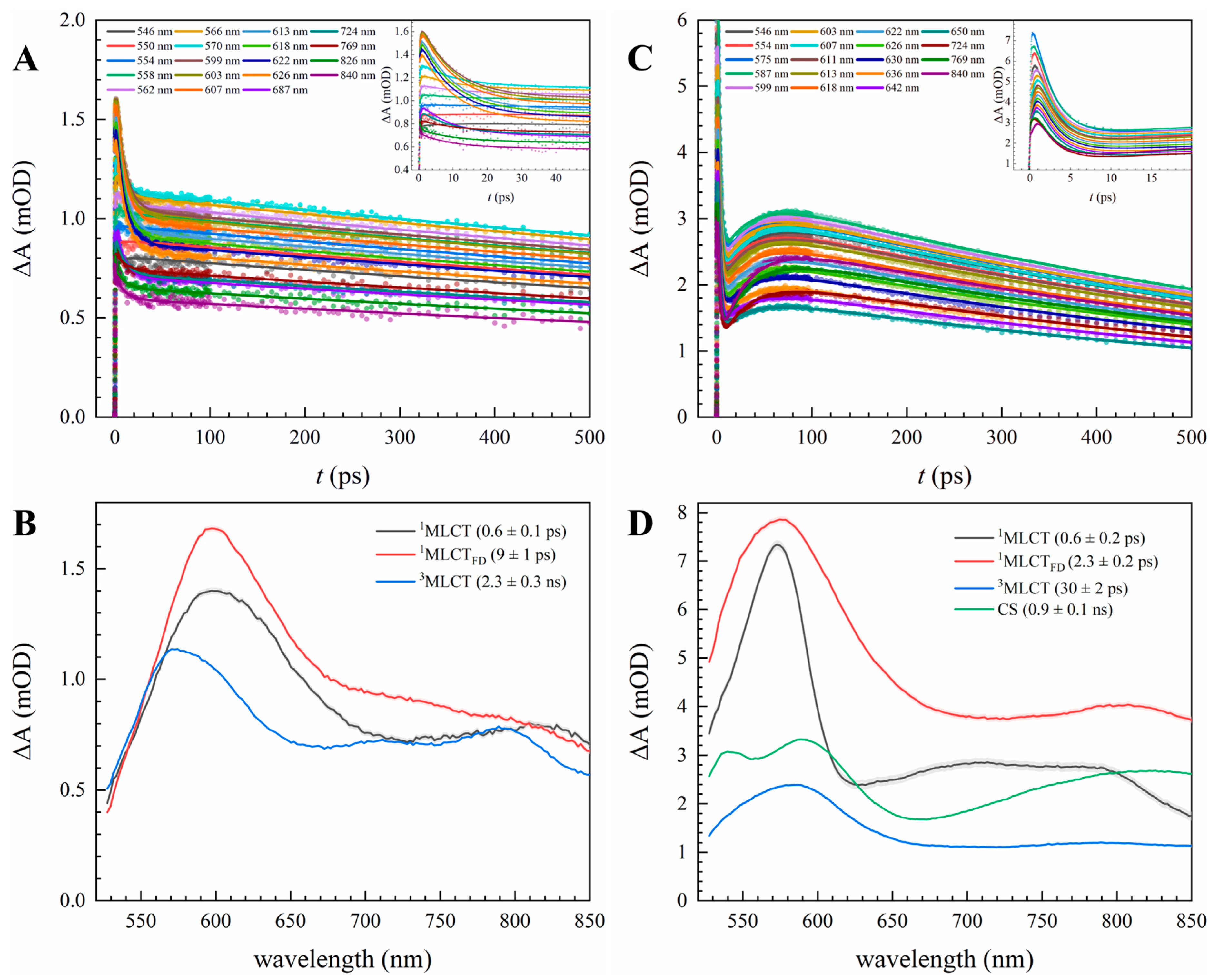 Photochem 05 00016 g002