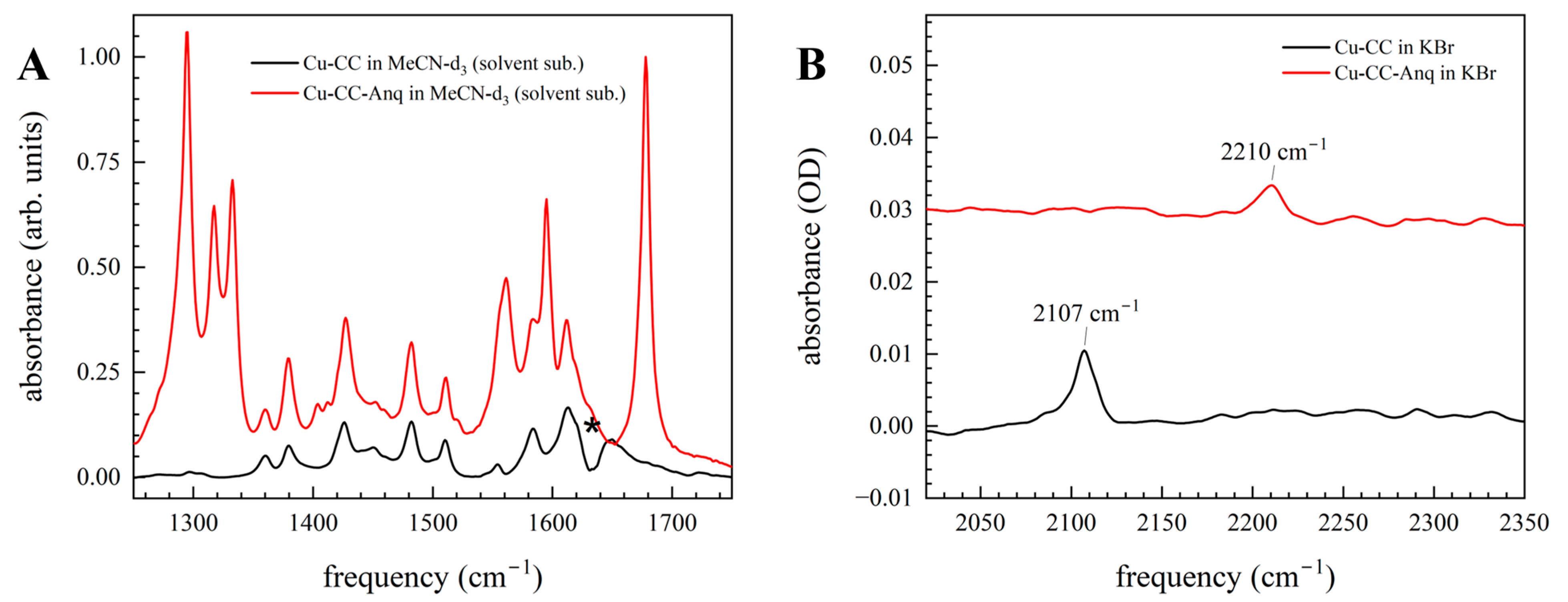 Photochem 05 00016 g003