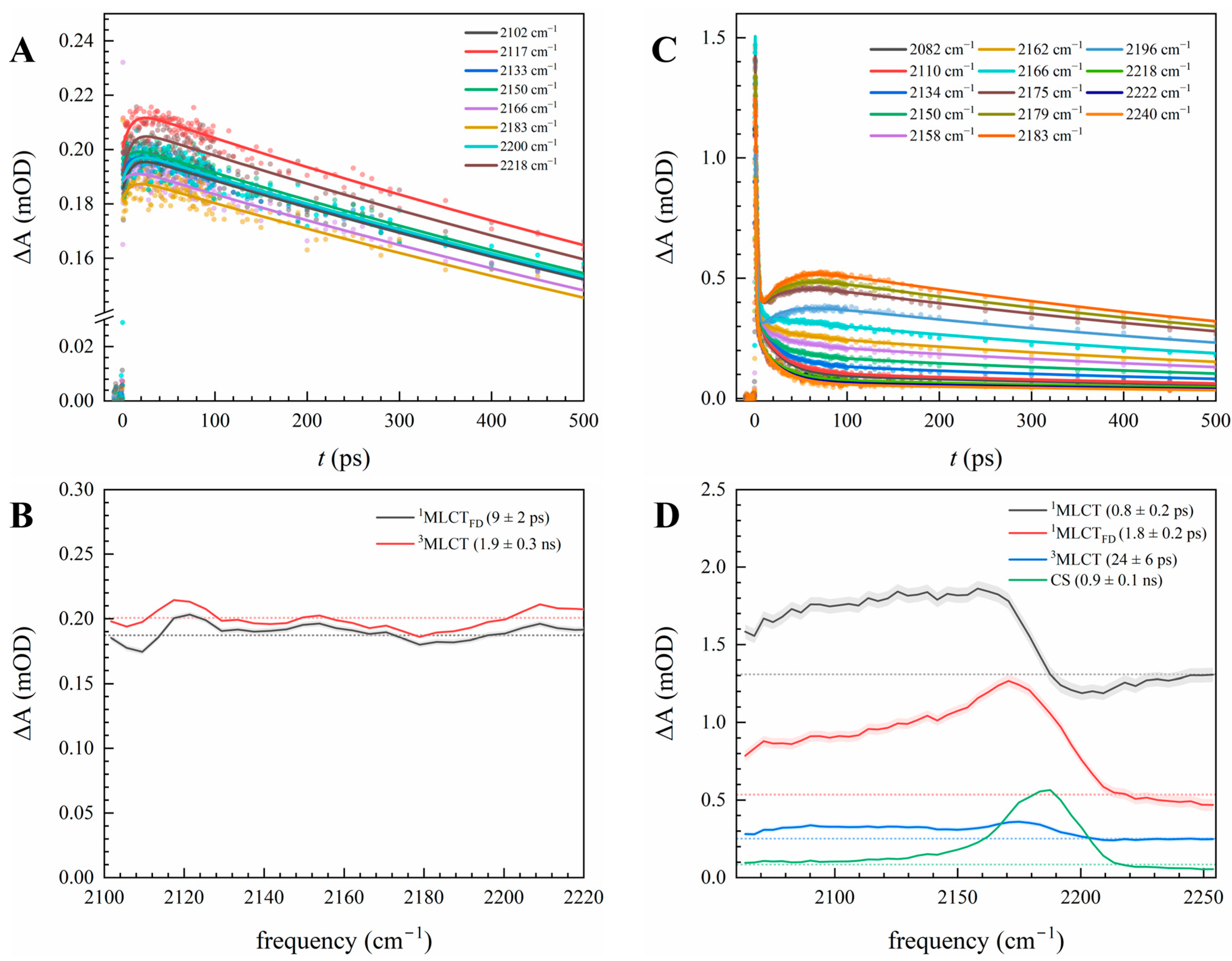 Photochem 05 00016 g004