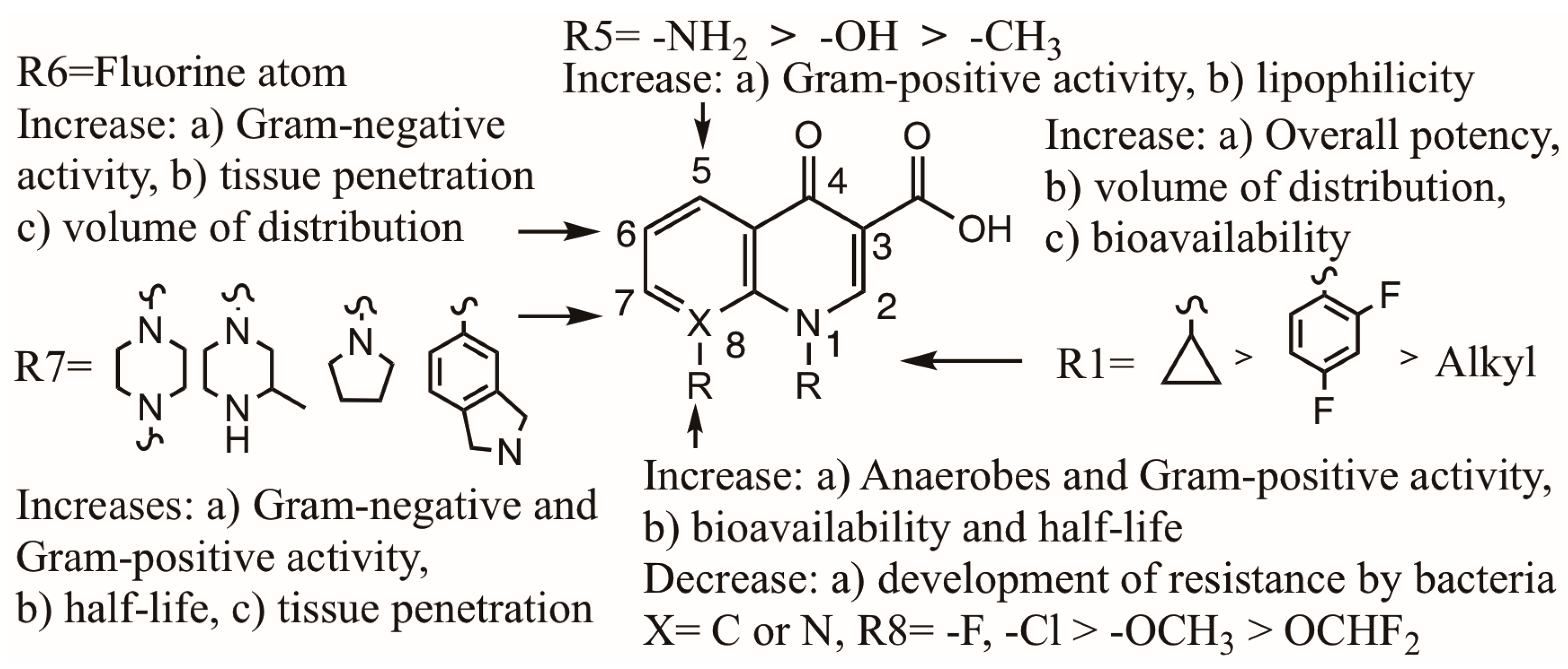 Photochem 05 00017 sch009 Photochem 05 00017 sch009