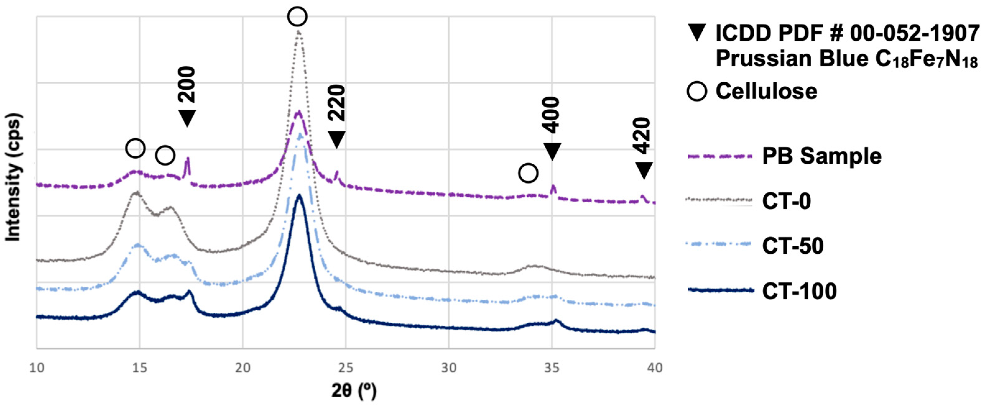 Photochem 05 00018 g003