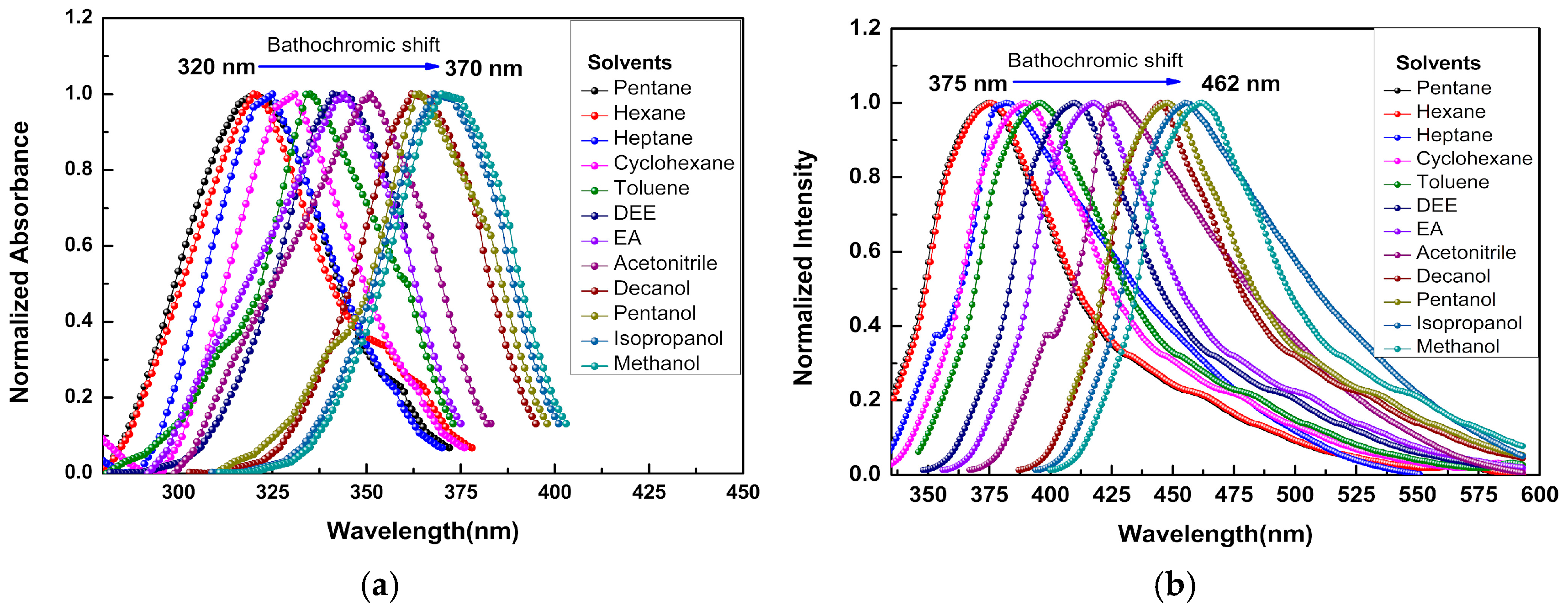 Photochem 05 00020 g003