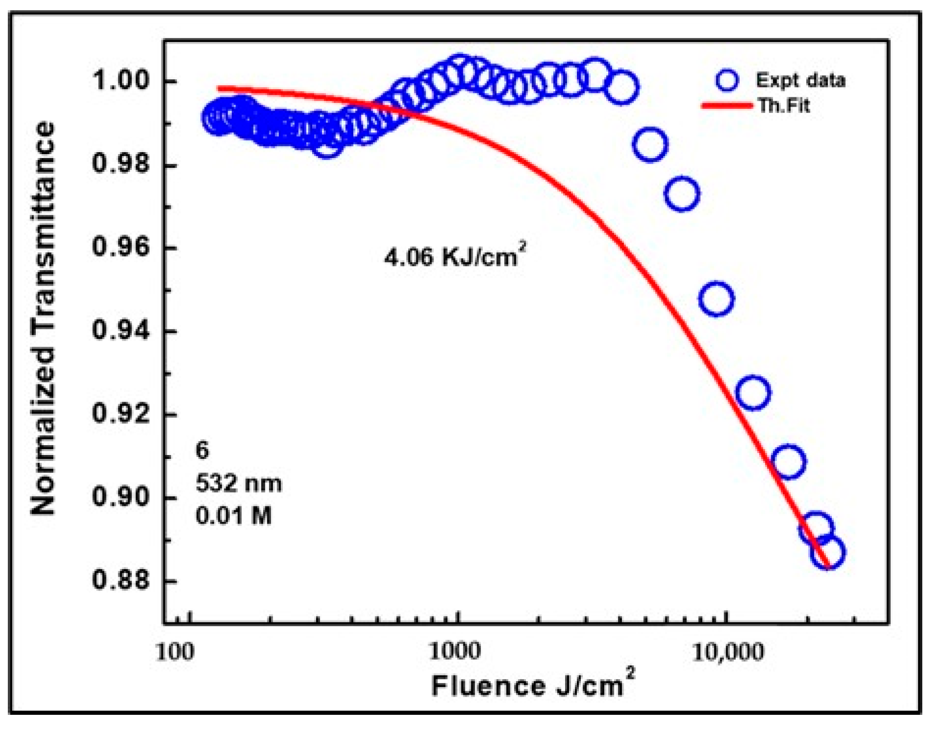 Photochem 05 00020 g006