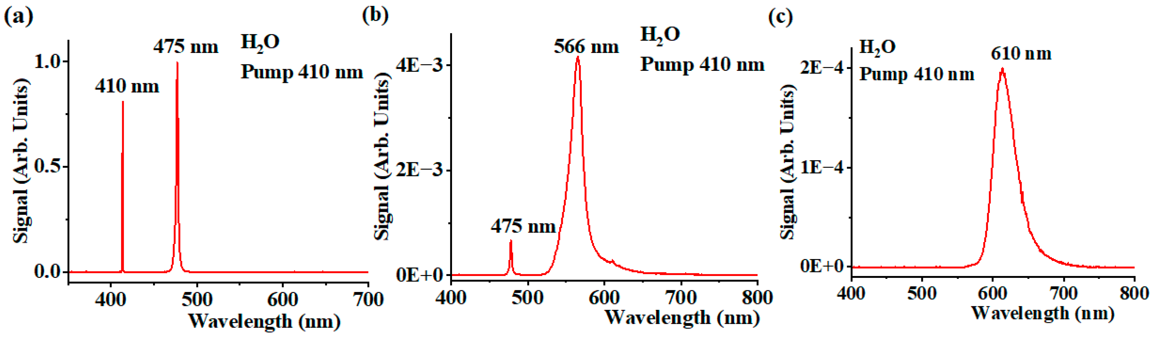 Photochem 05 00024 g002 Photochem 05 00024 g002