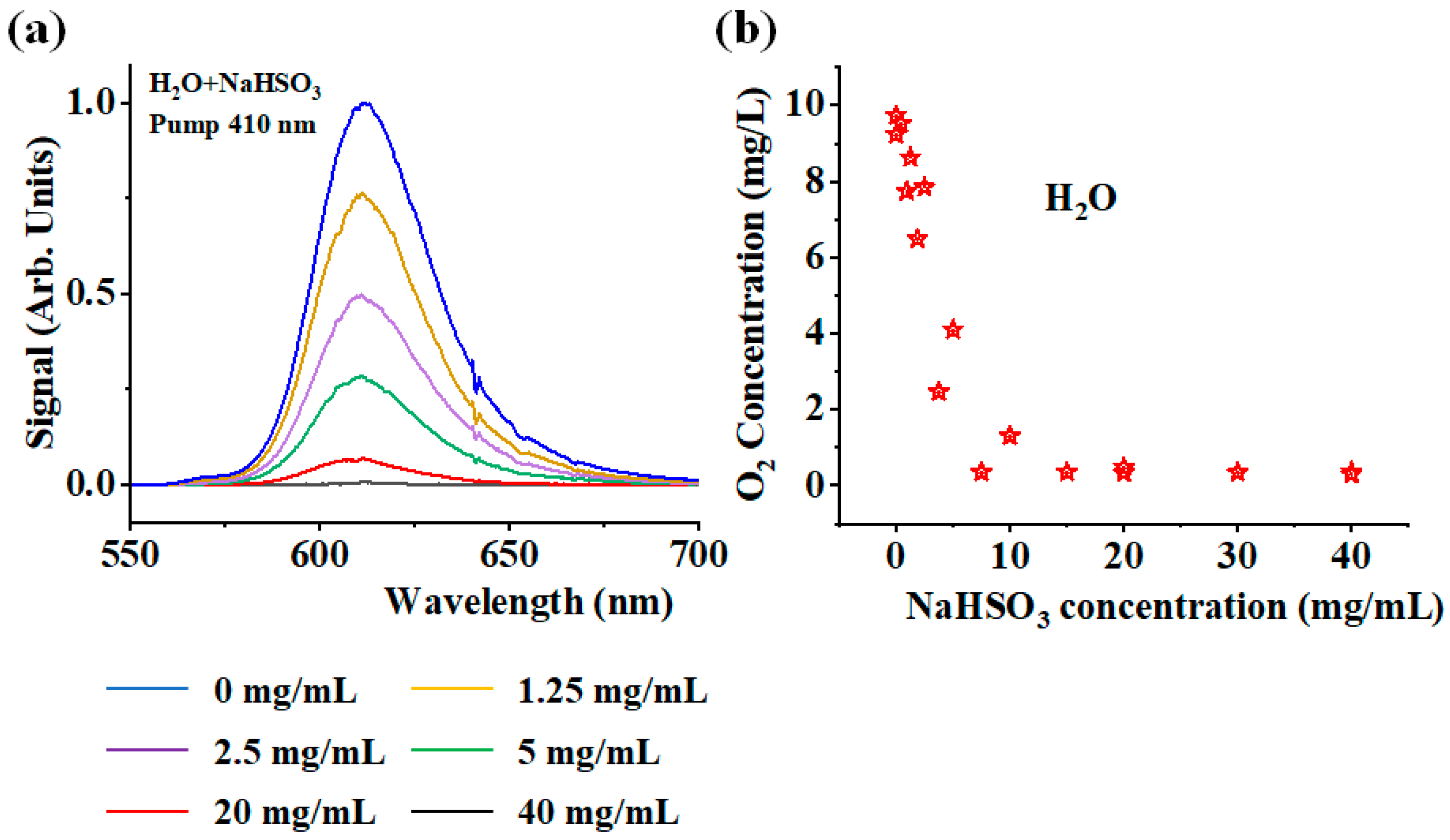 Photochem 05 00024 g003 Photochem 05 00024 g003