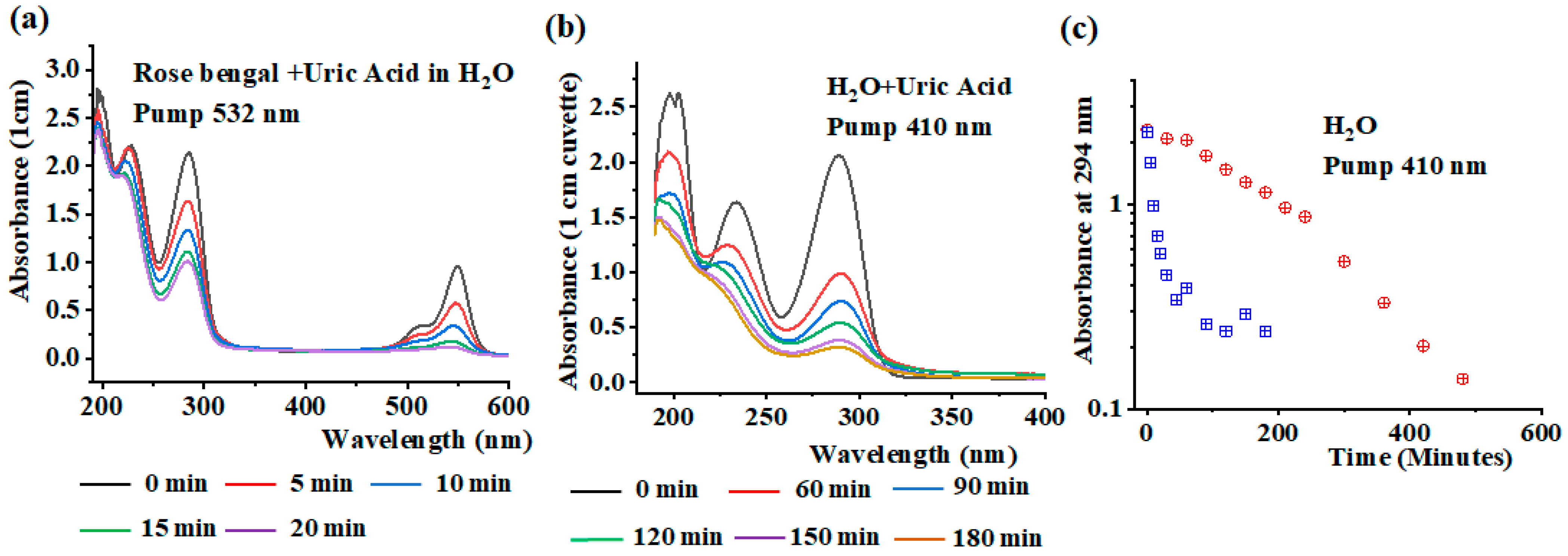 Photochem 05 00024 g005 Photochem 05 00024 g005