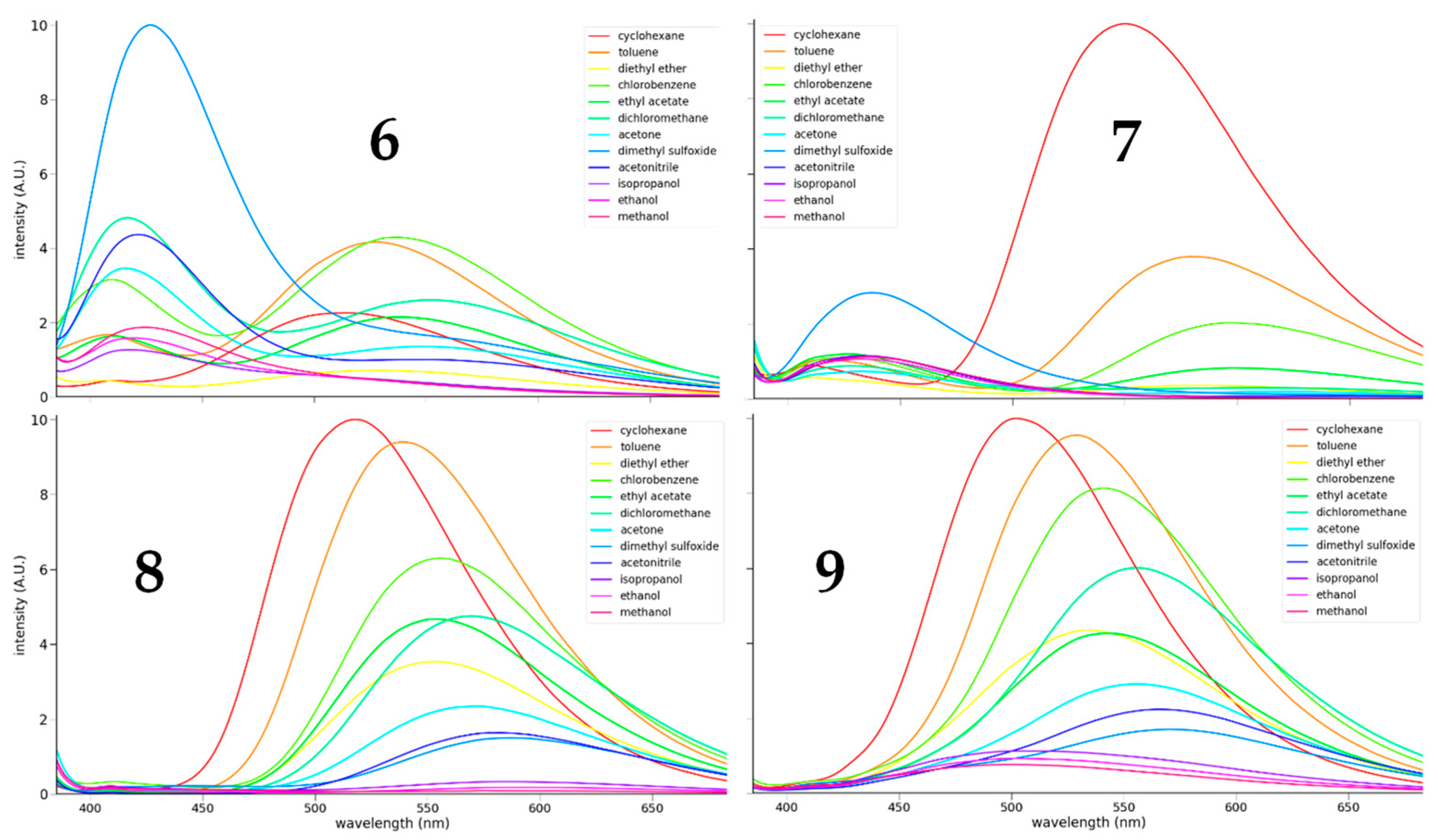 Photochem 05 00027 g006