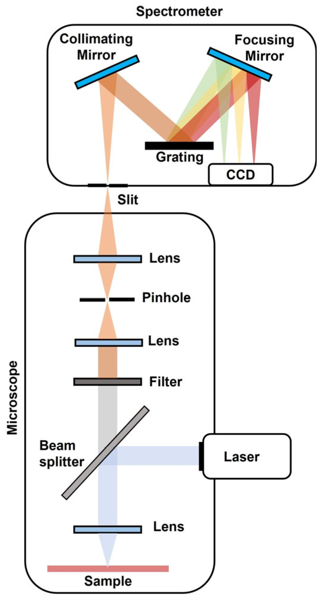 Photochem 05 00029 g004 Photochem 05 00029 g004