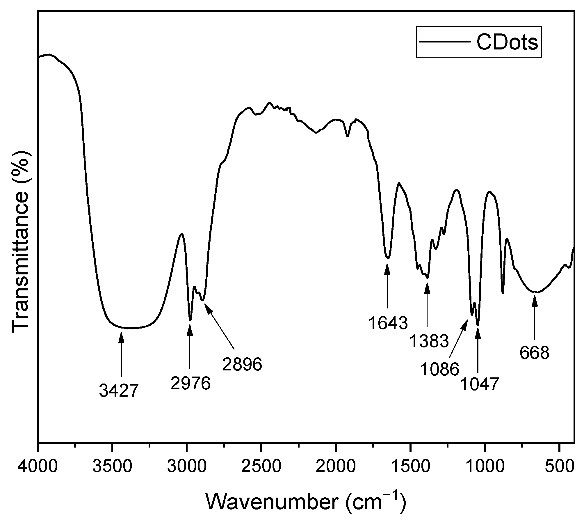 Photochem 05 00032 g001 Photochem 05 00032 g001