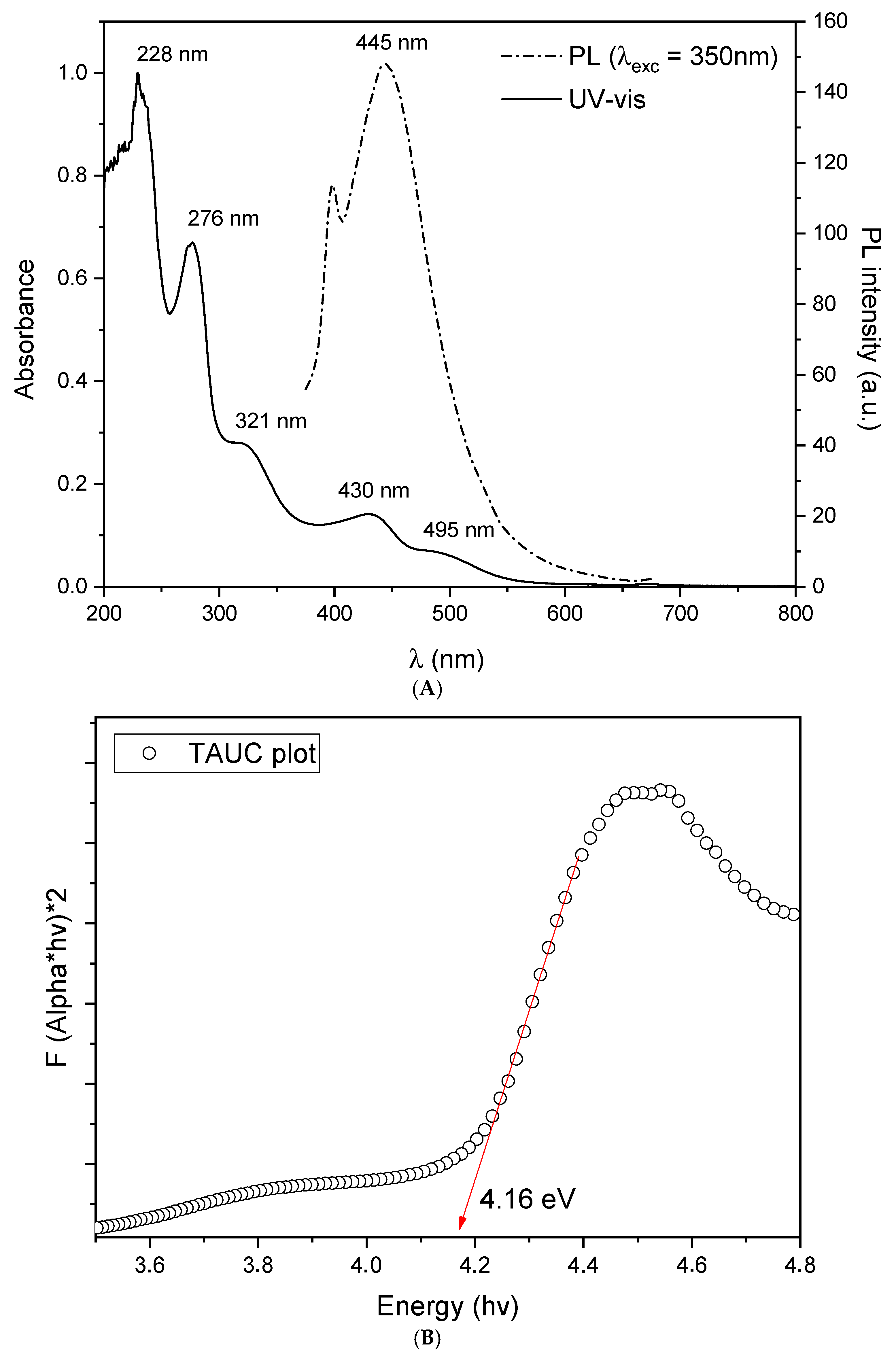 Photochem 05 00032 g002 Photochem 05 00032 g002