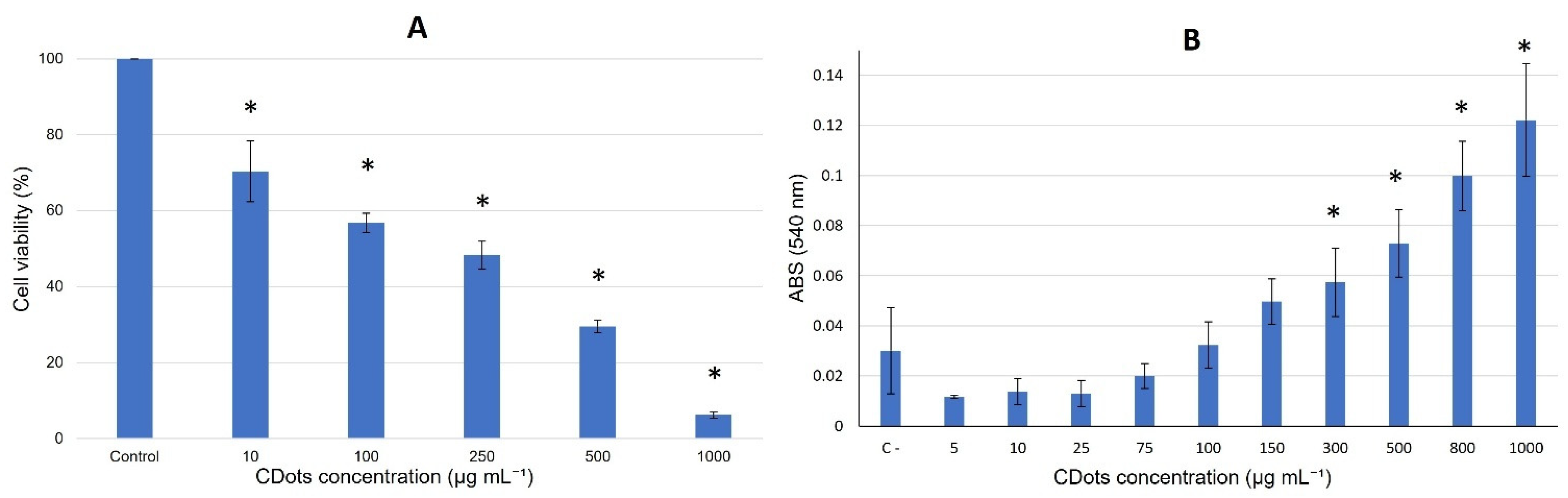 Photochem 05 00032 g004 Photochem 05 00032 g004