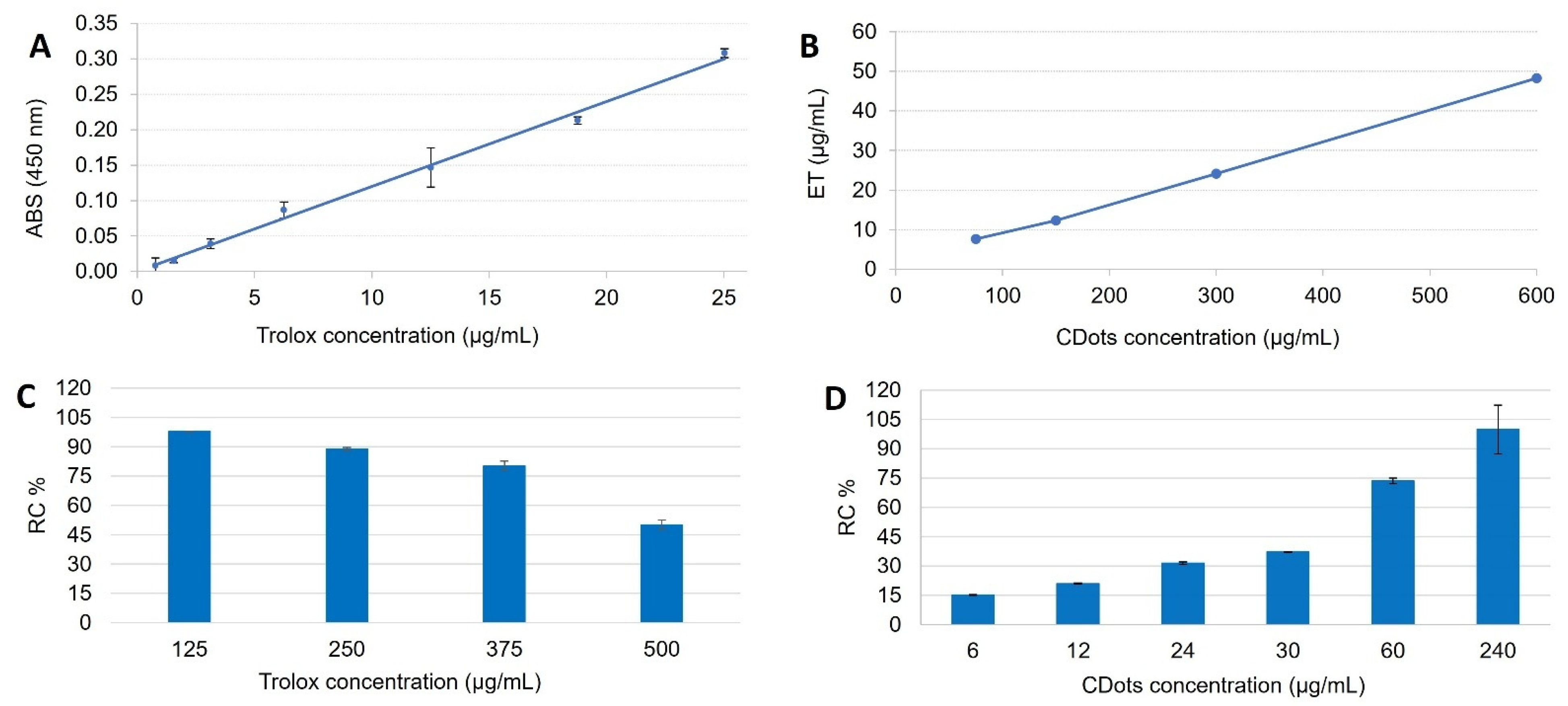 Photochem 05 00032 g005 Photochem 05 00032 g005