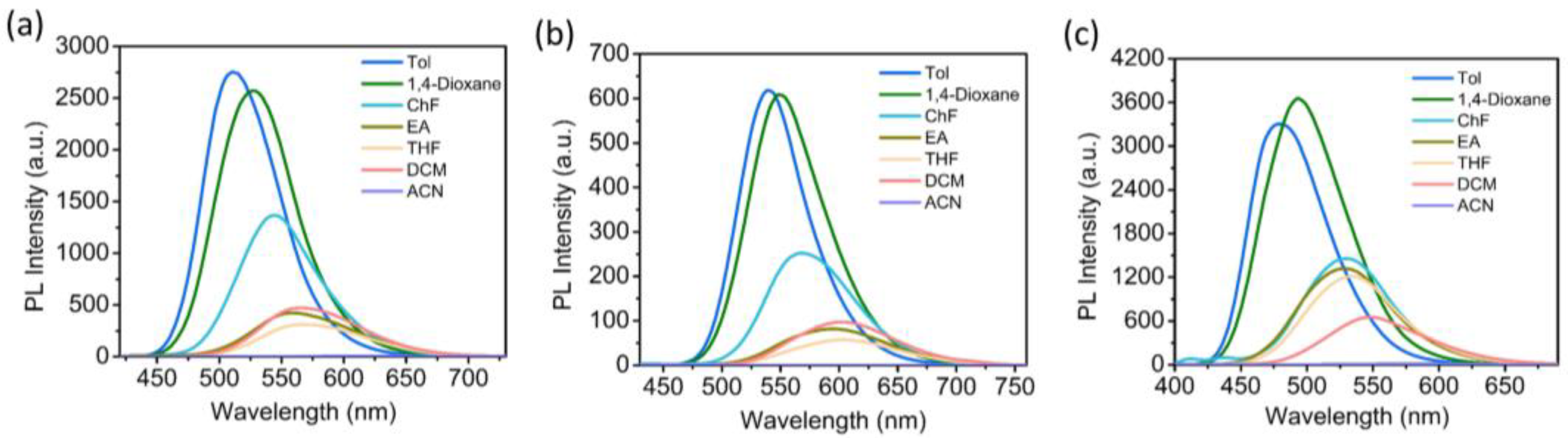 Photochem 05 00036 g002 Photochem 05 00036 g002