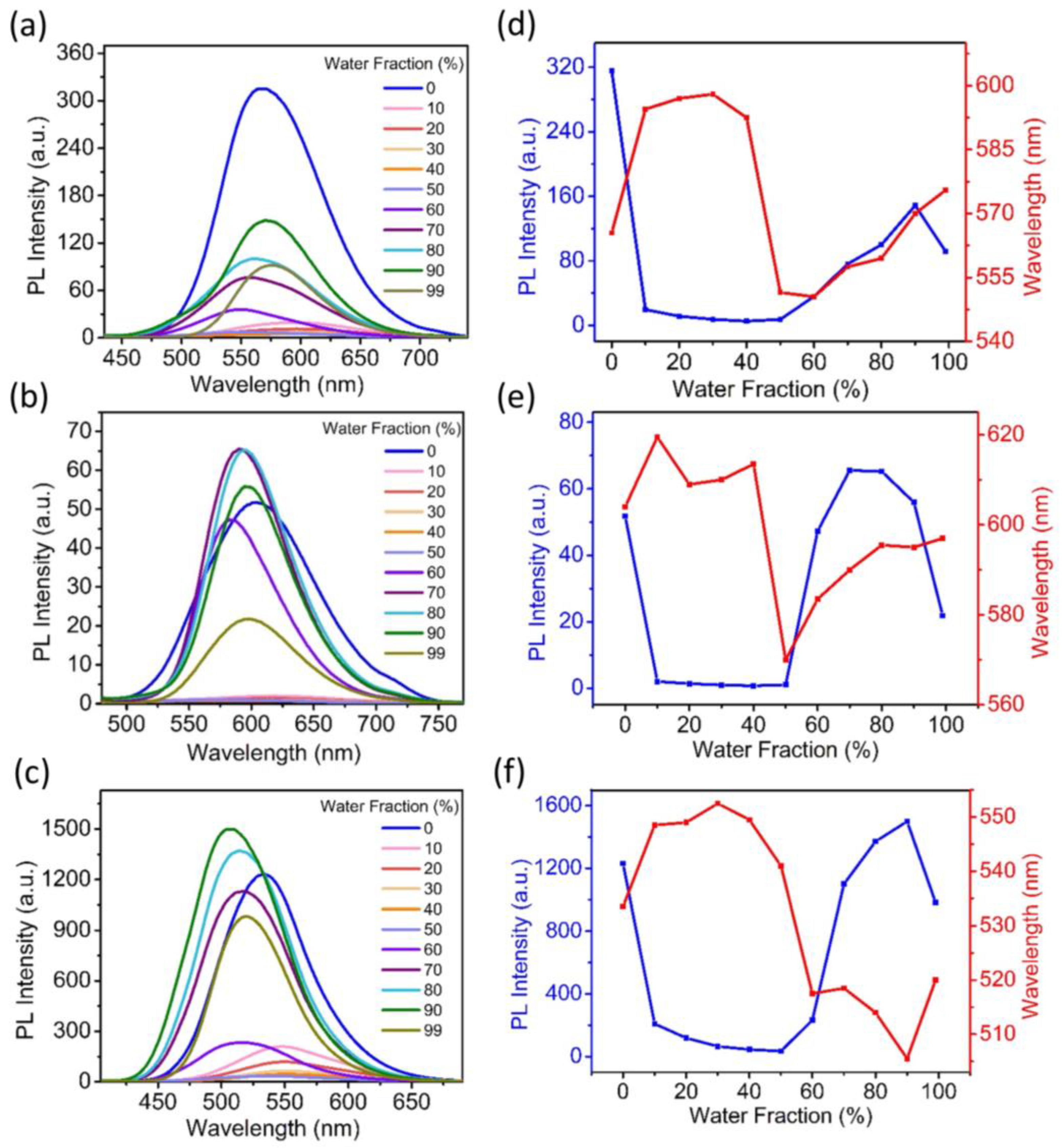 Photochem 05 00036 g003 Photochem 05 00036 g003