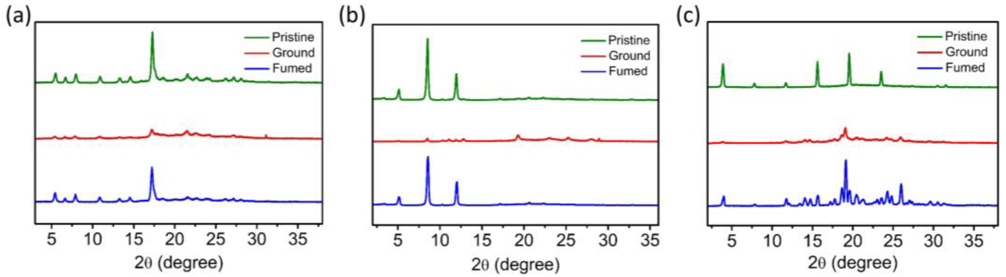 Photochem 05 00036 g006 Photochem 05 00036 g006