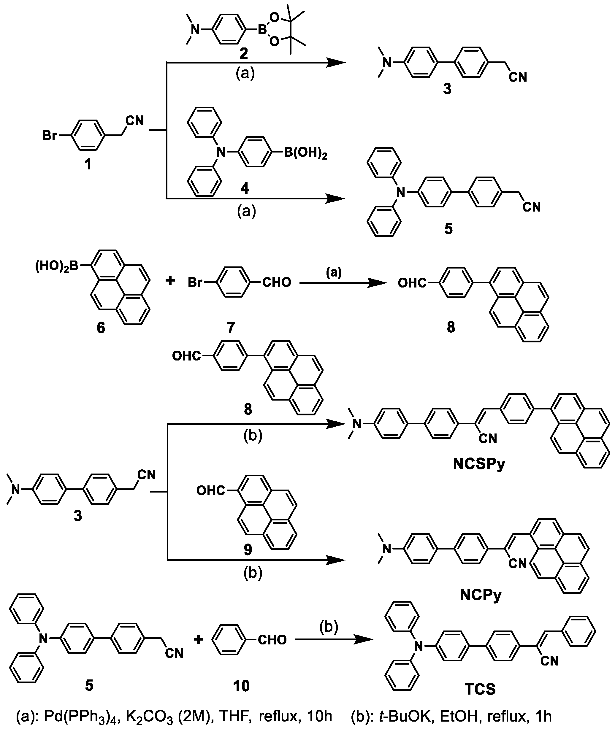 Photochem 05 00036 sch002 Photochem 05 00036 sch002