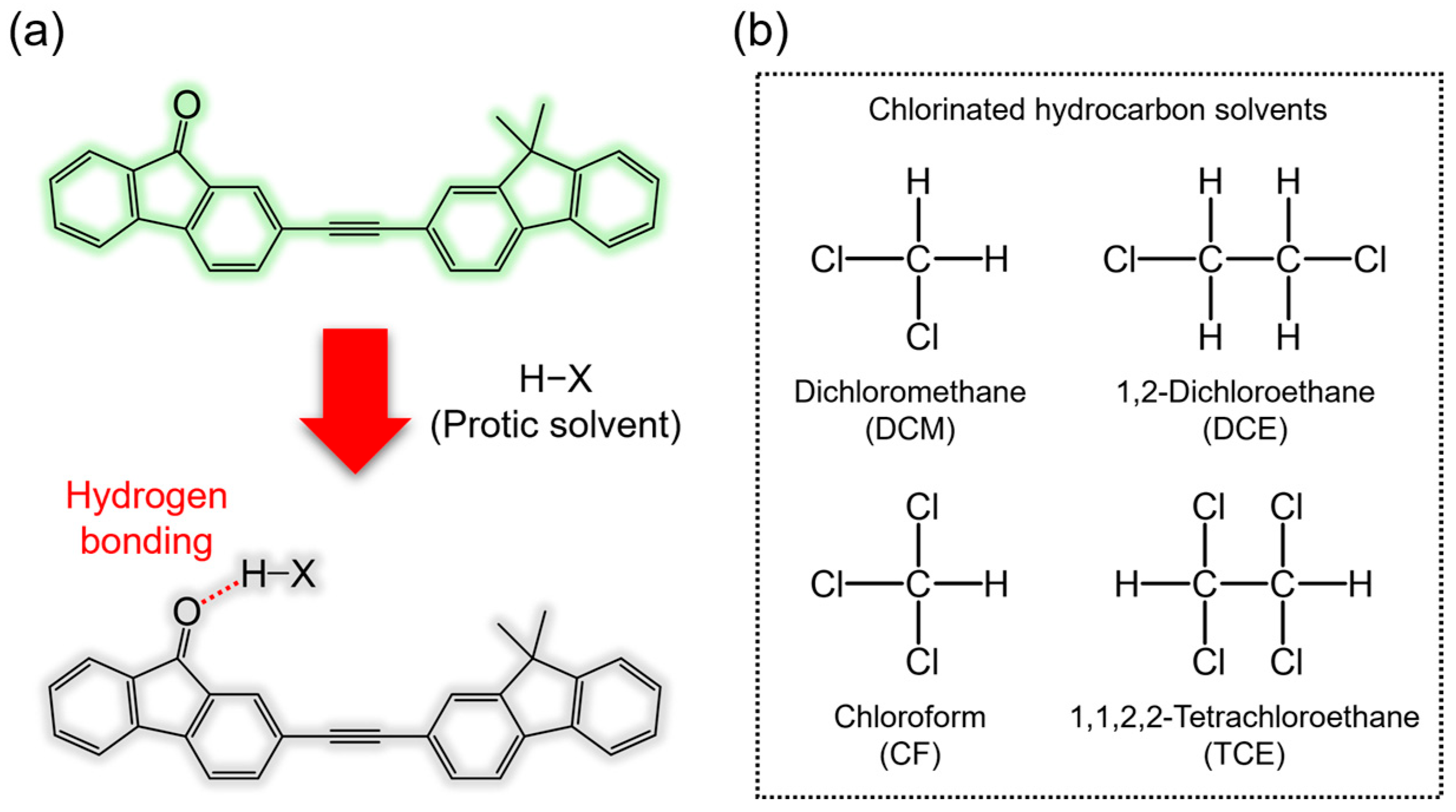 Photochem 05 00037 g001 Photochem 05 00037 g001