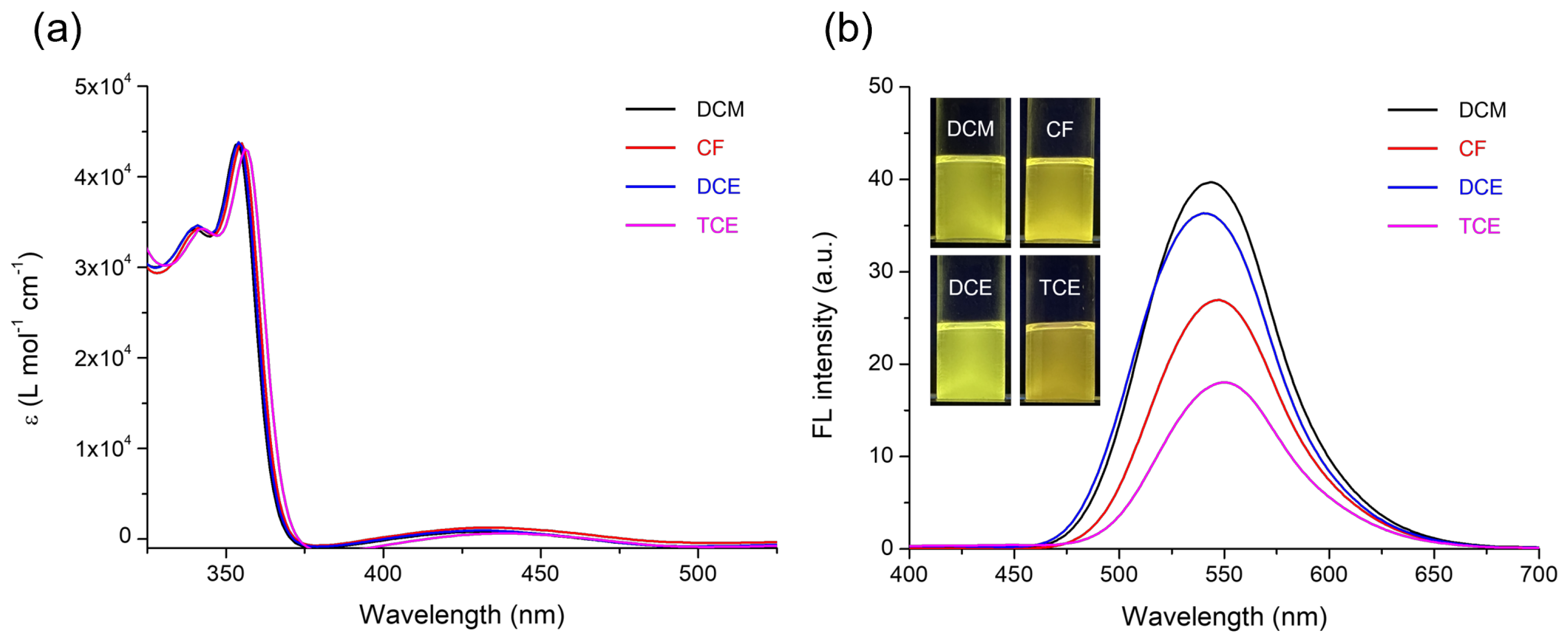 Photochem 05 00037 g002 Photochem 05 00037 g002