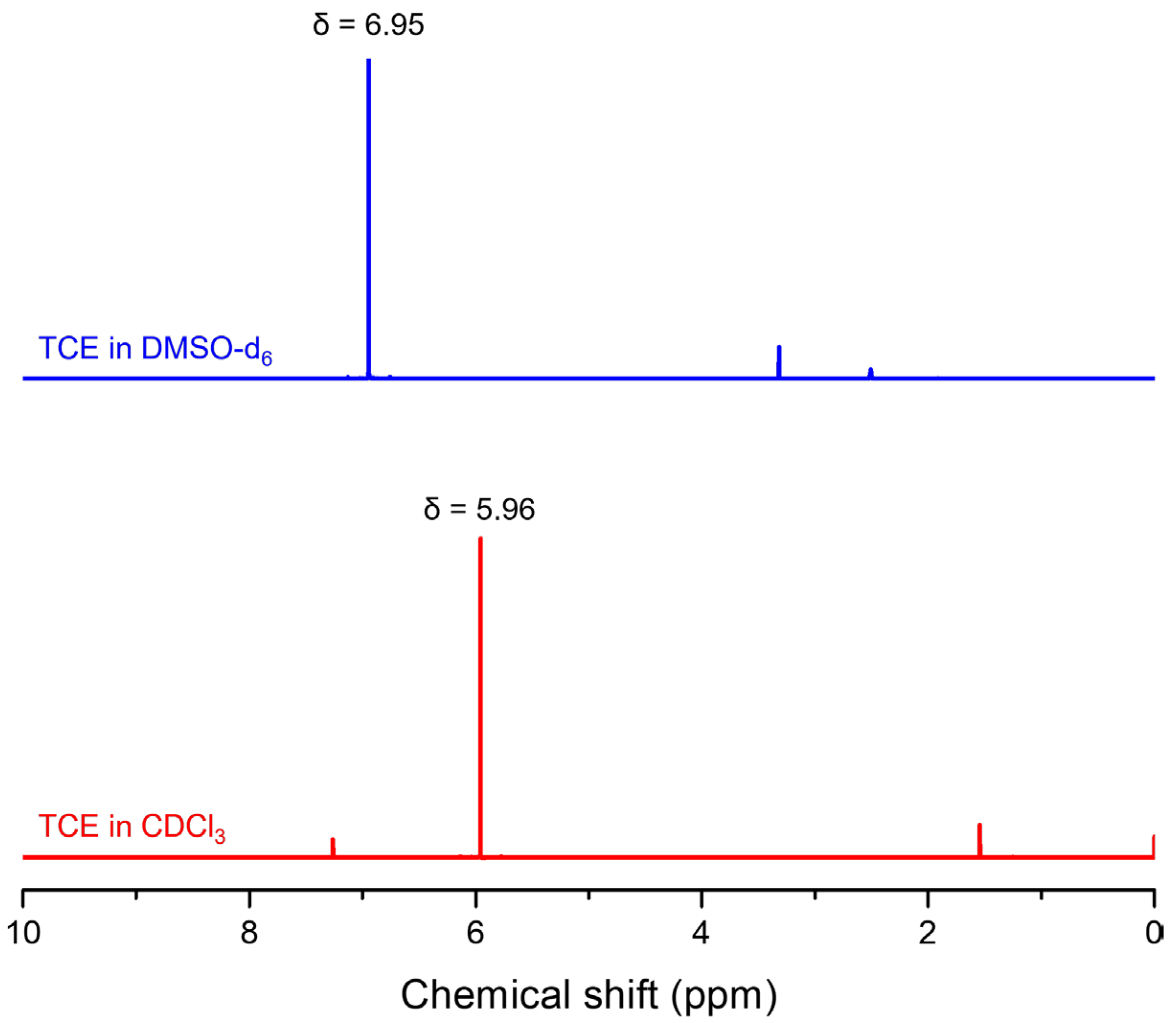 Photochem 05 00037 g003 Photochem 05 00037 g003