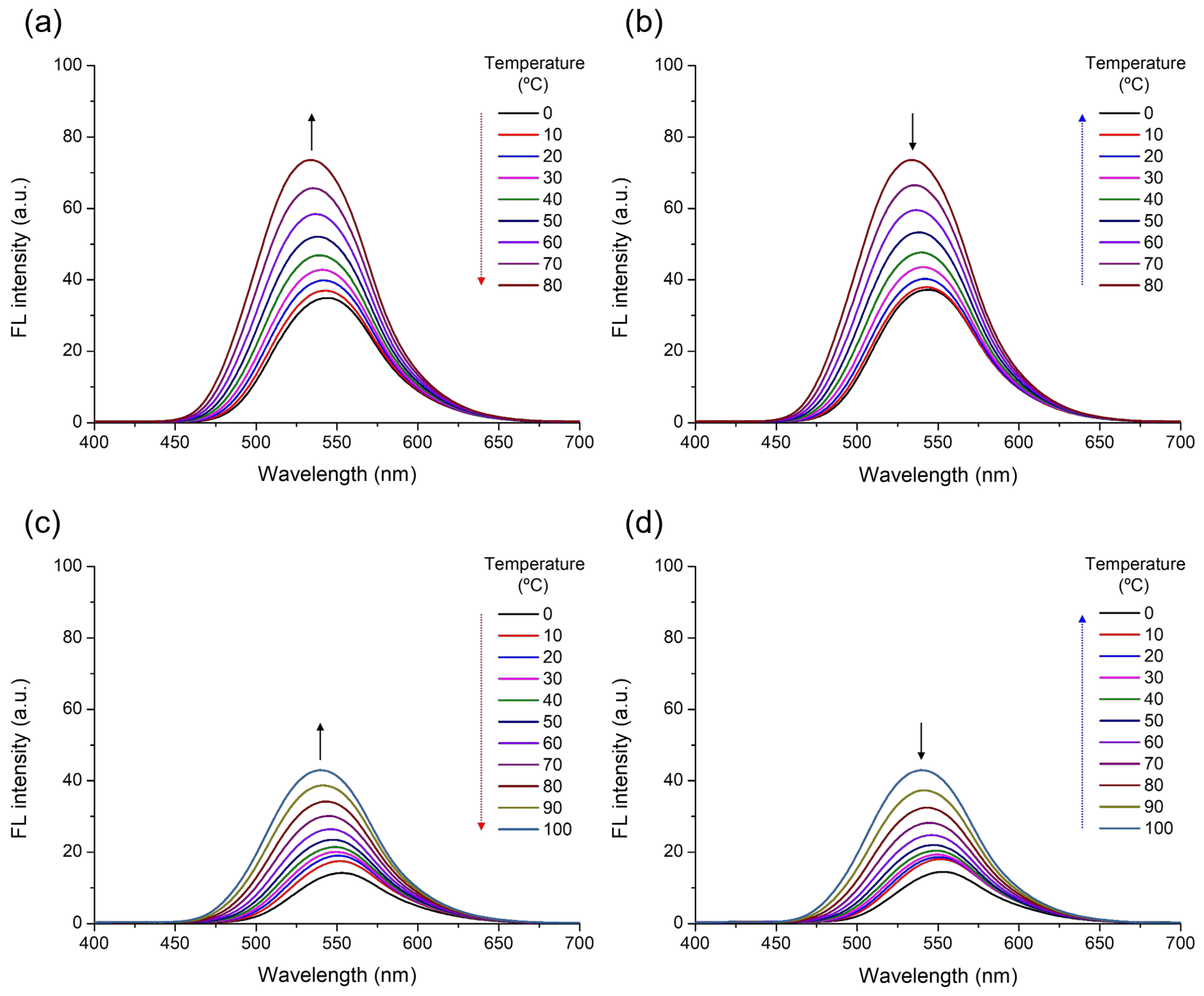 Photochem 05 00037 g004 Photochem 05 00037 g004