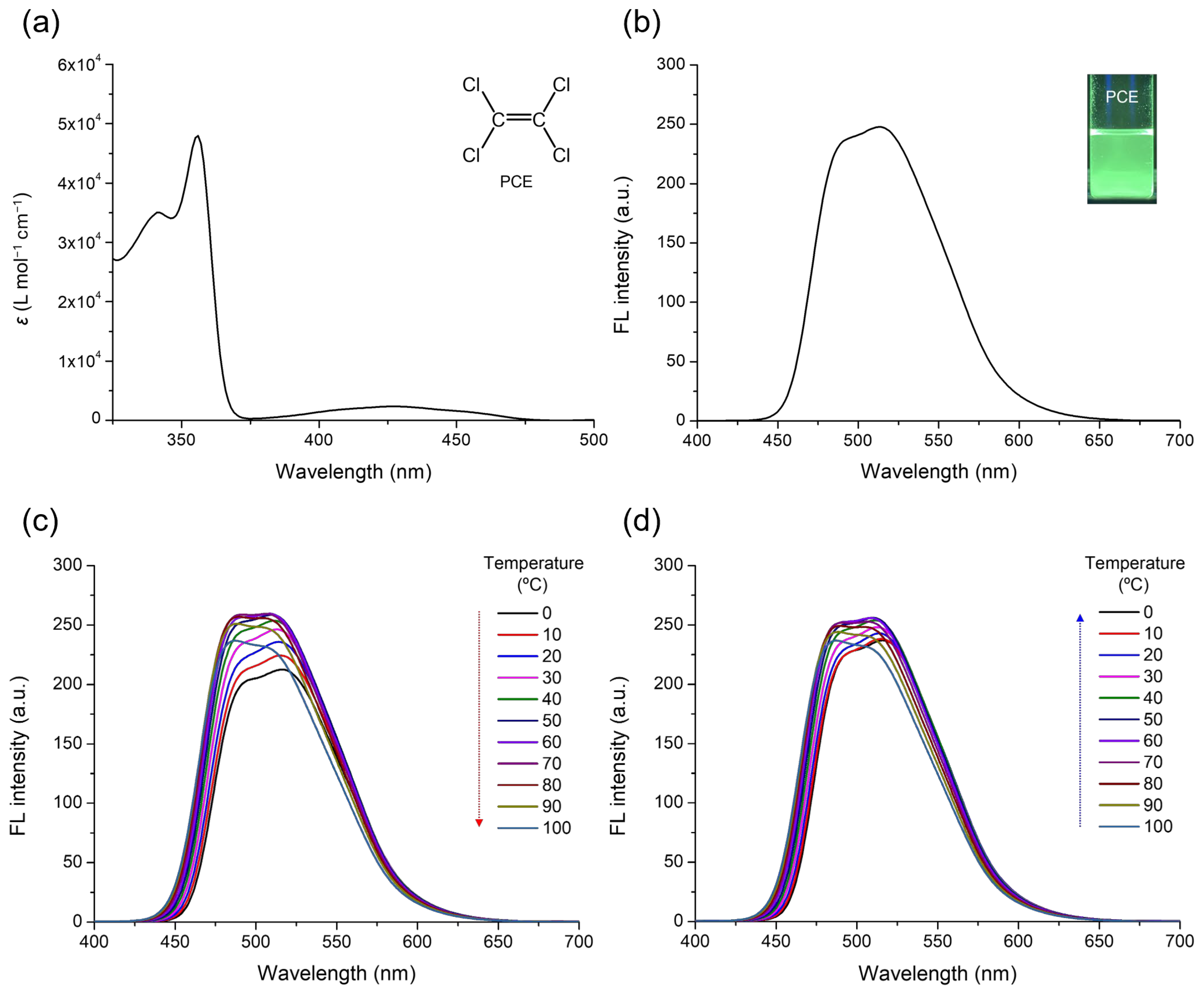 Photochem 05 00037 g006 Photochem 05 00037 g006
