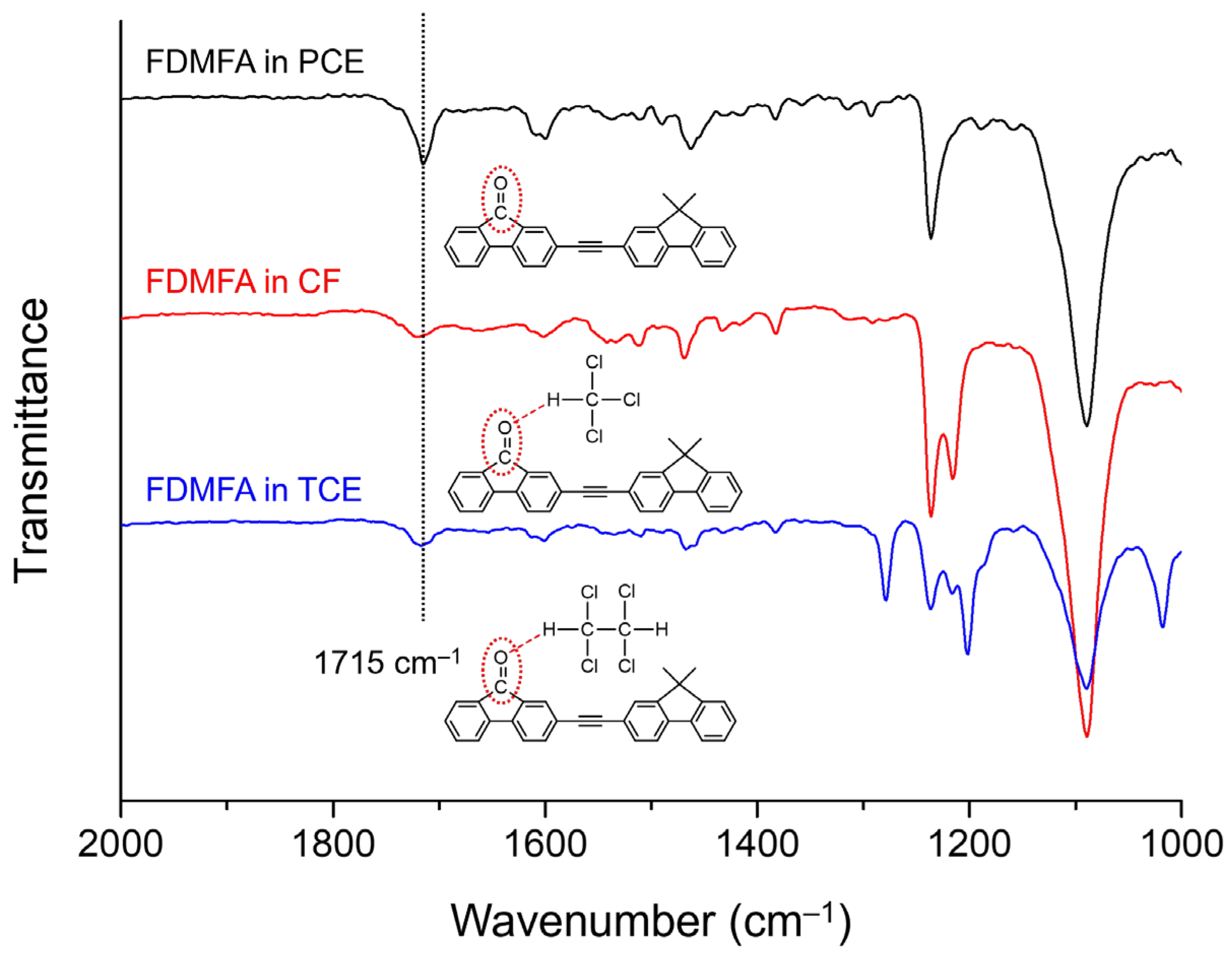 Photochem 05 00037 g007 Photochem 05 00037 g007