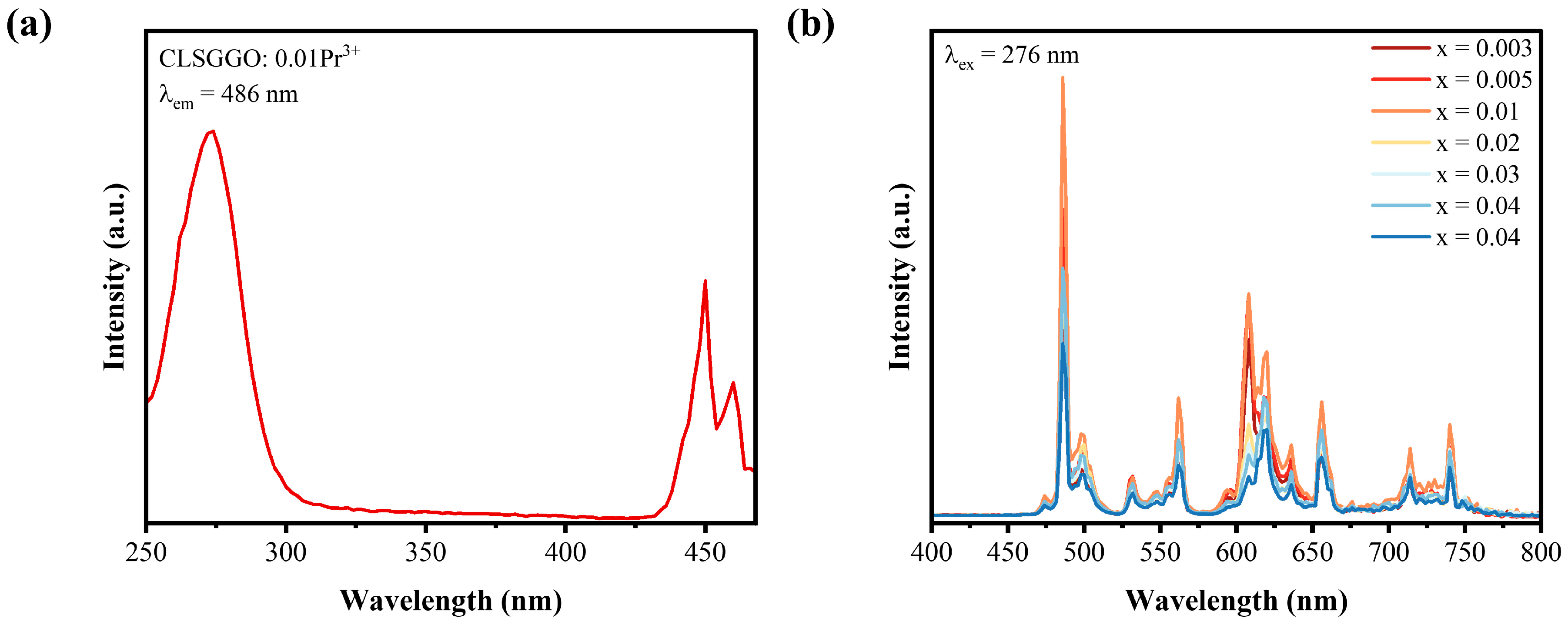 Photochem 05 00038 g004 Photochem 05 00038 g004