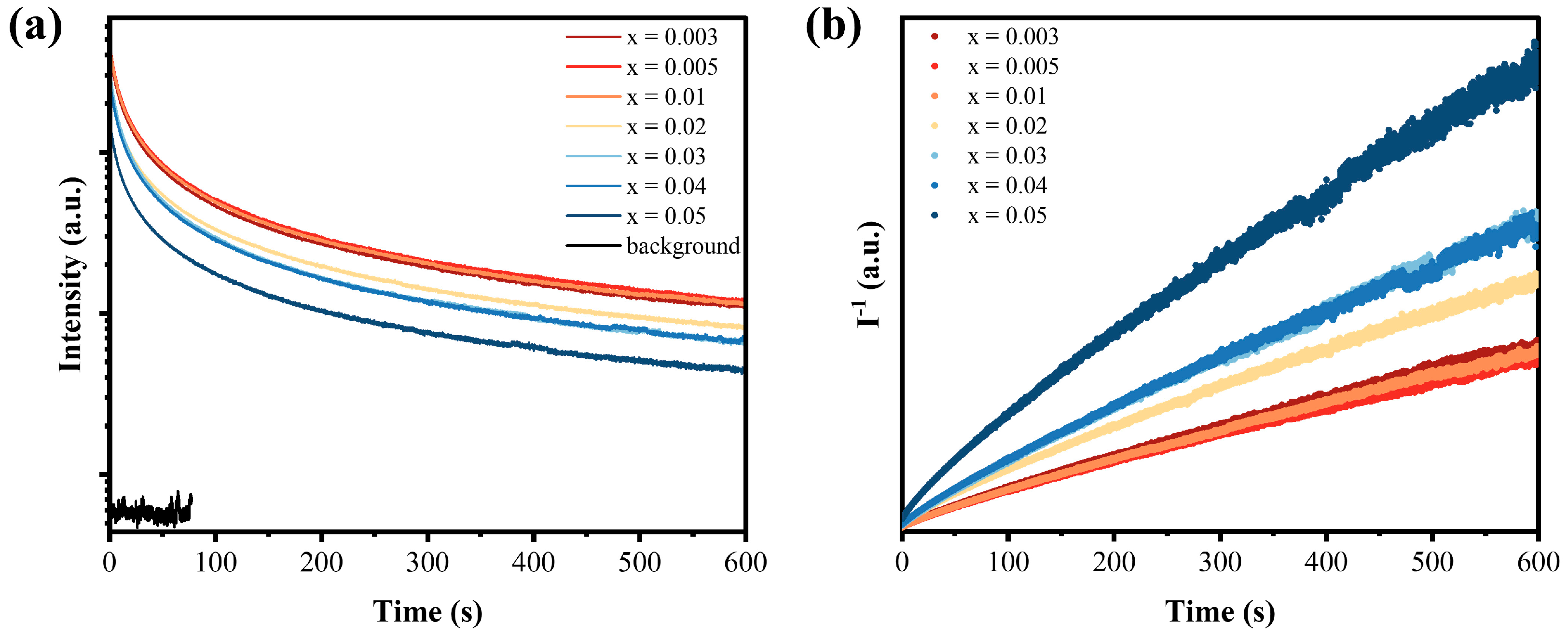 Photochem 05 00038 g008 Photochem 05 00038 g008
