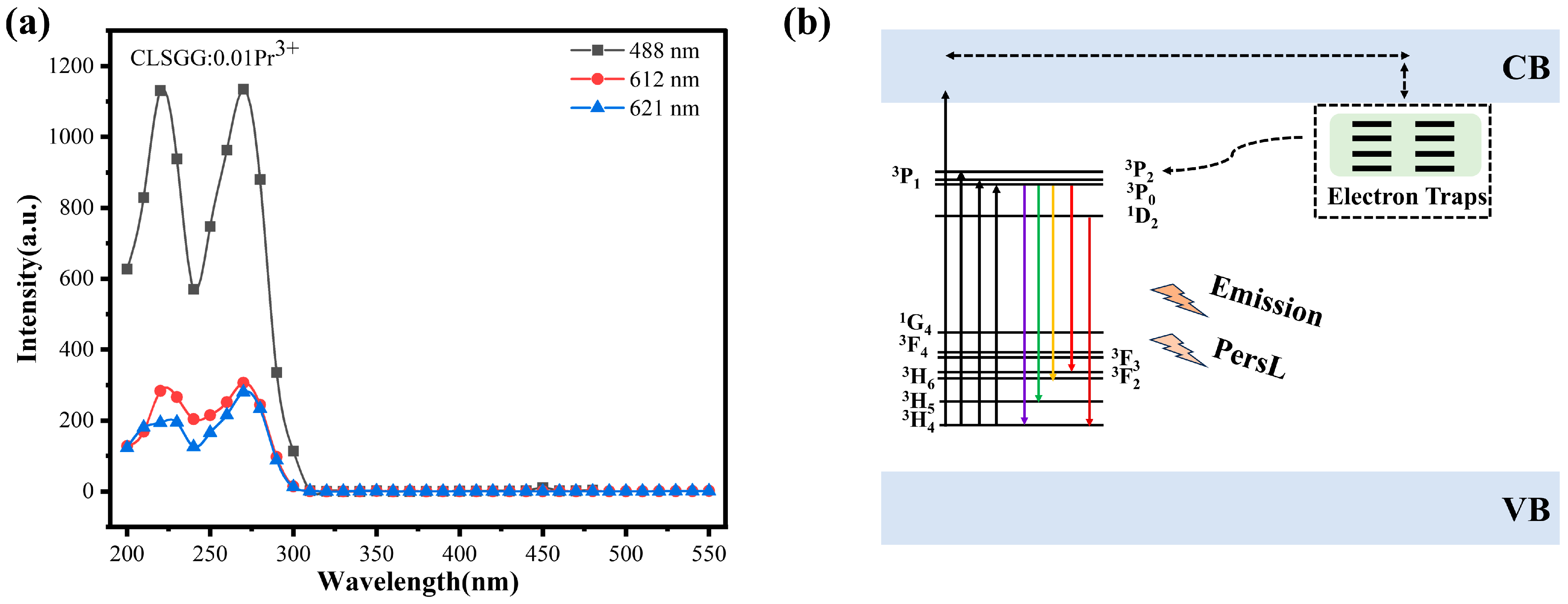 Photochem 05 00038 g009 Photochem 05 00038 g009