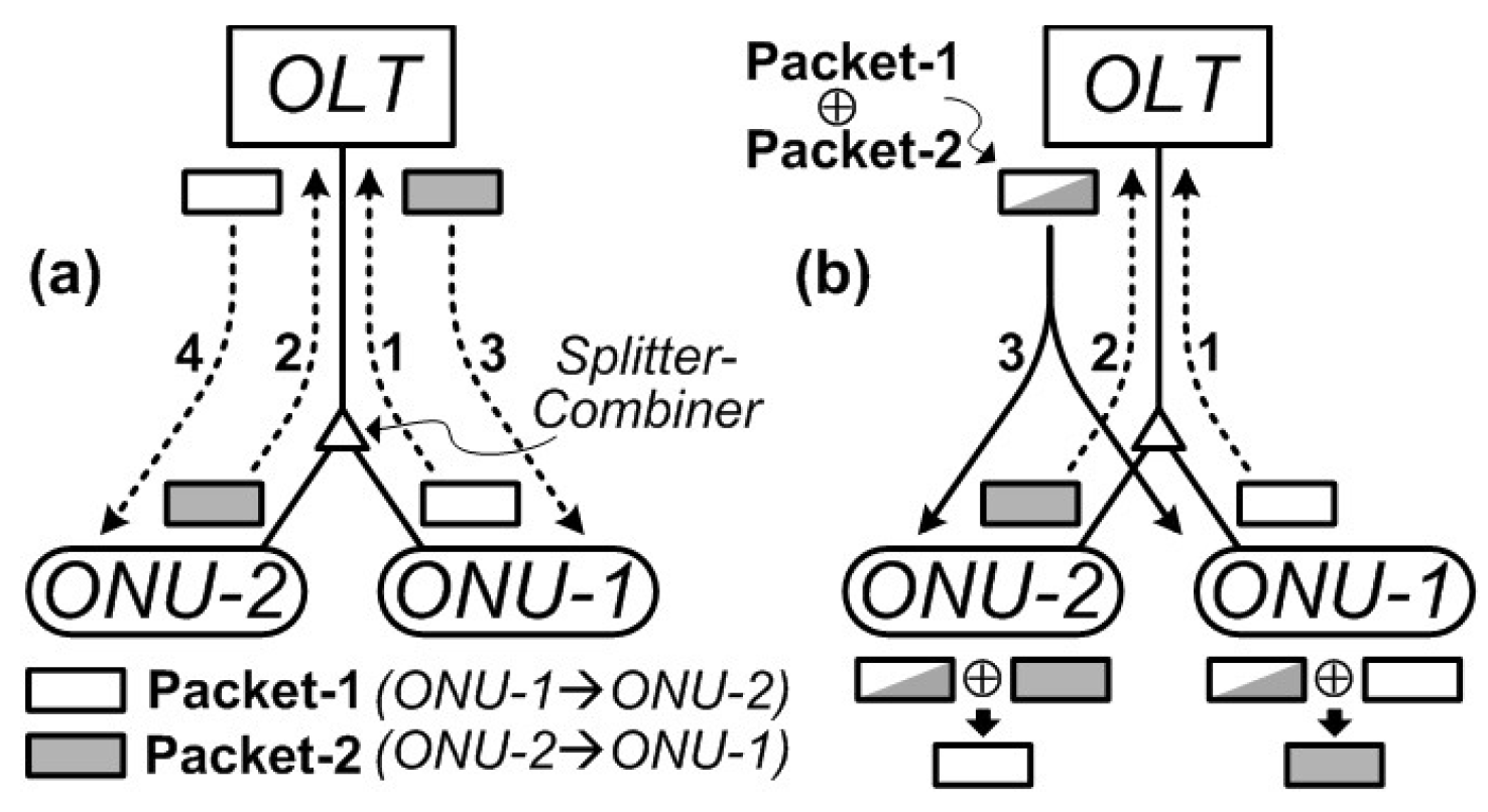 Photonics 01 00047 g003