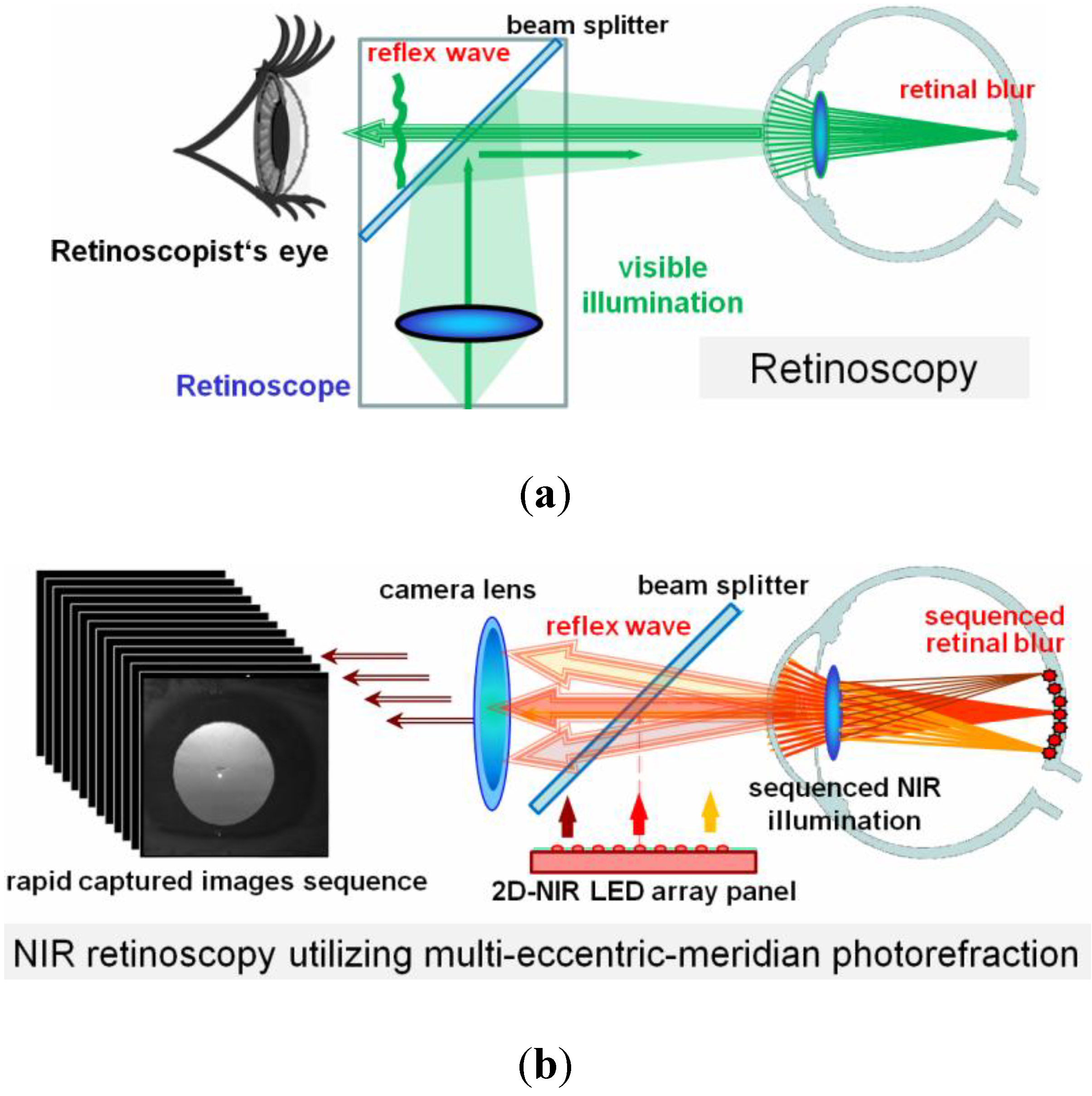 Photonics 01 00303 g001
