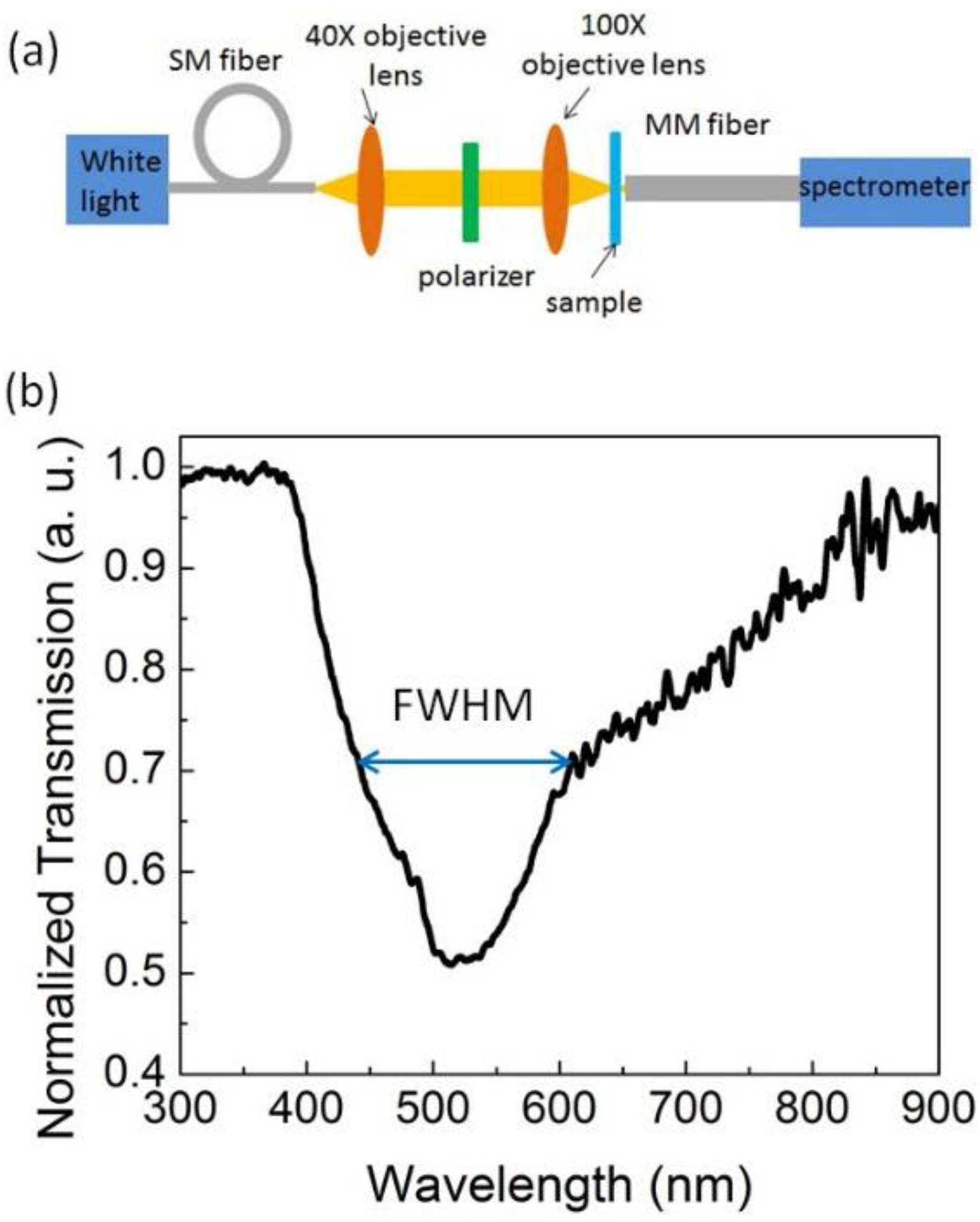 Photonics 01 00380 g003