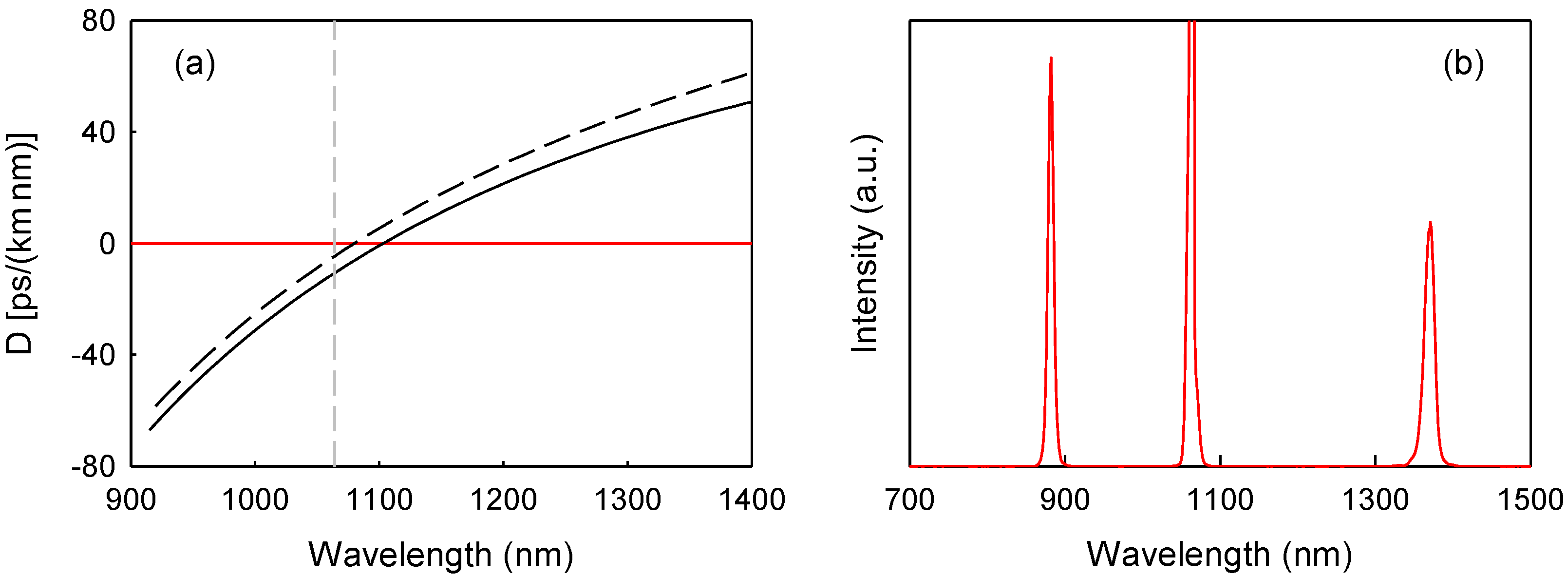 Photonics 01 00404 g002