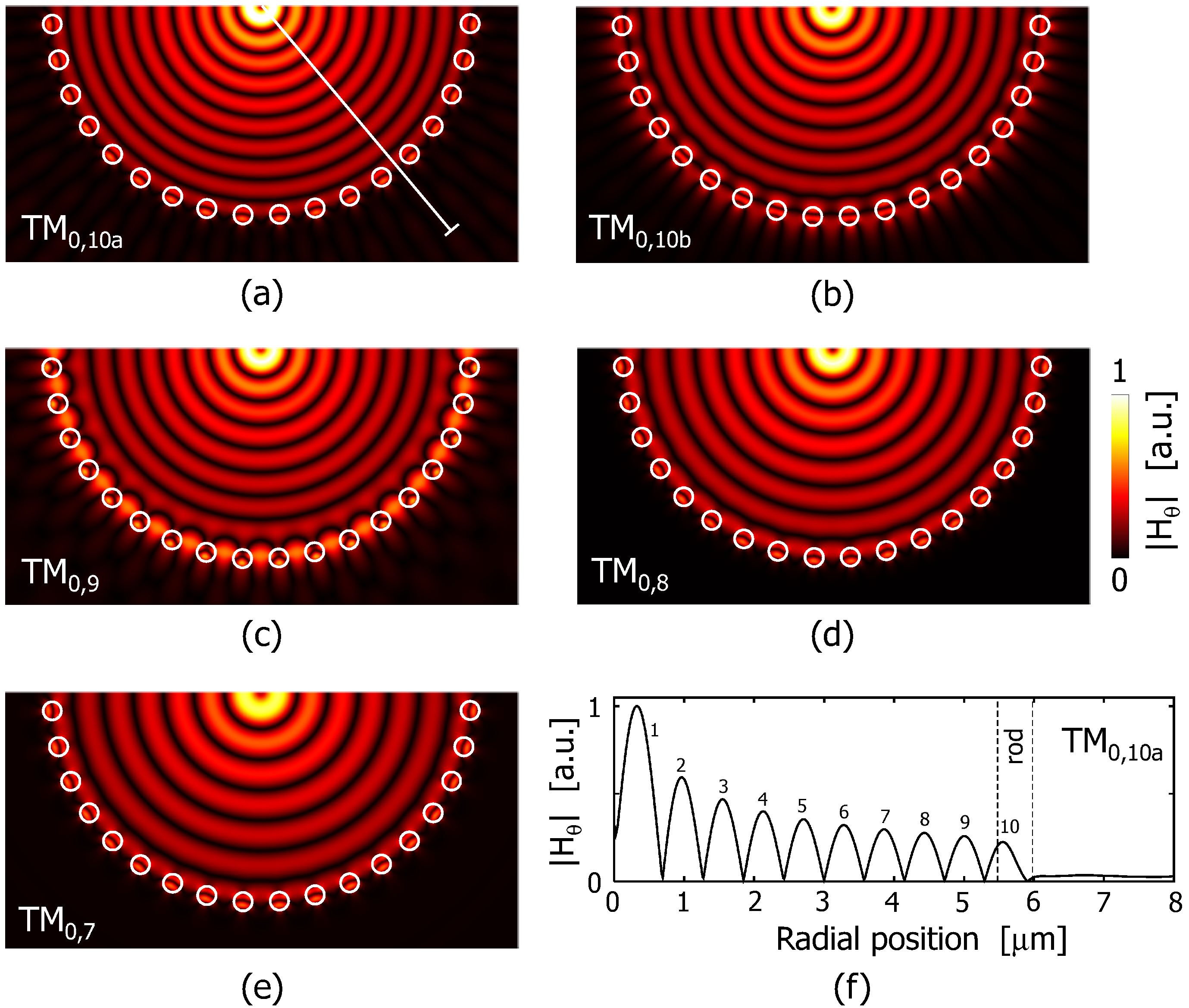 Photonics Free Full Text Optical Nanofiber Integrated Into Optical