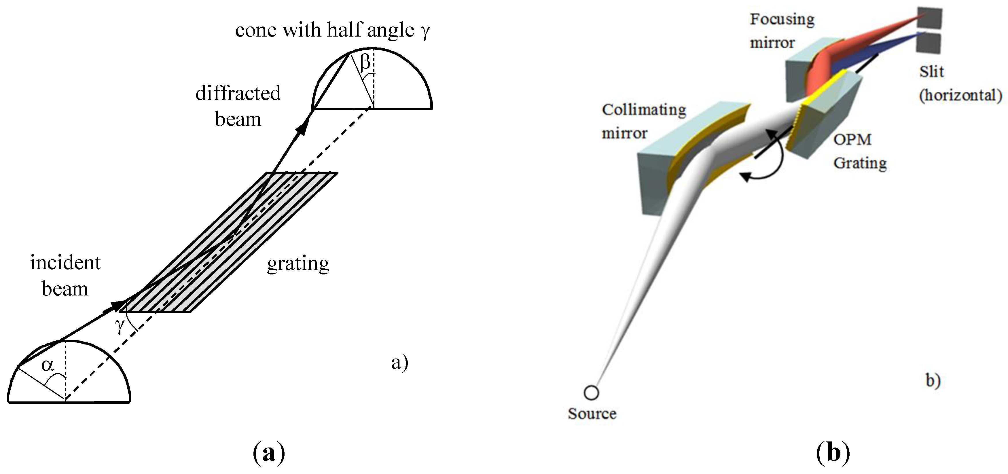 Photonics 01 00442 g001