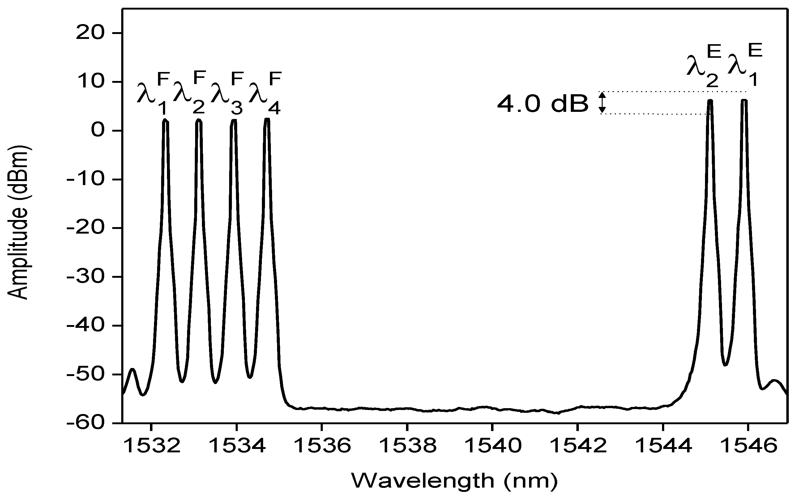Photonics 01 00503 g002