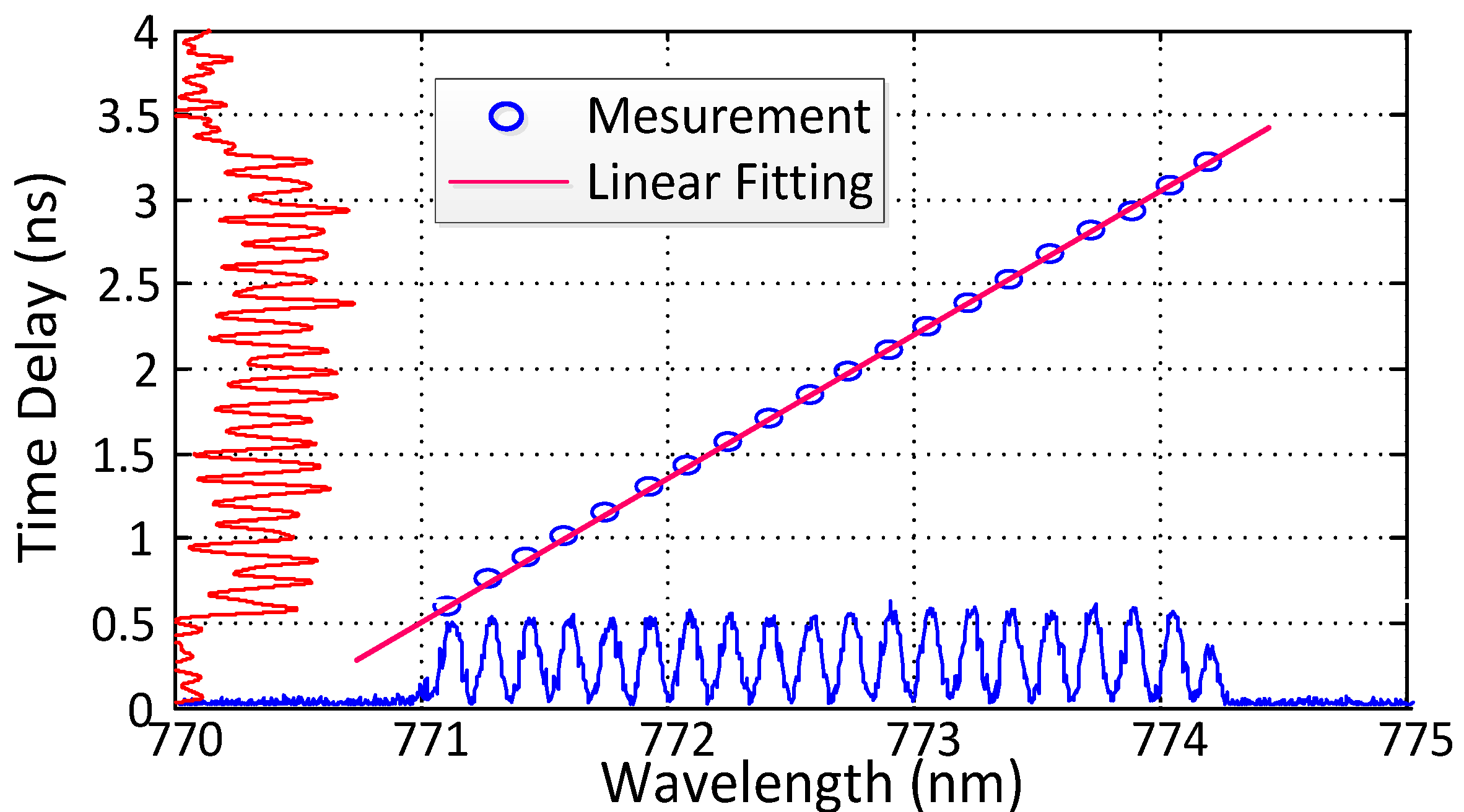 Photonics 01 00586 g002