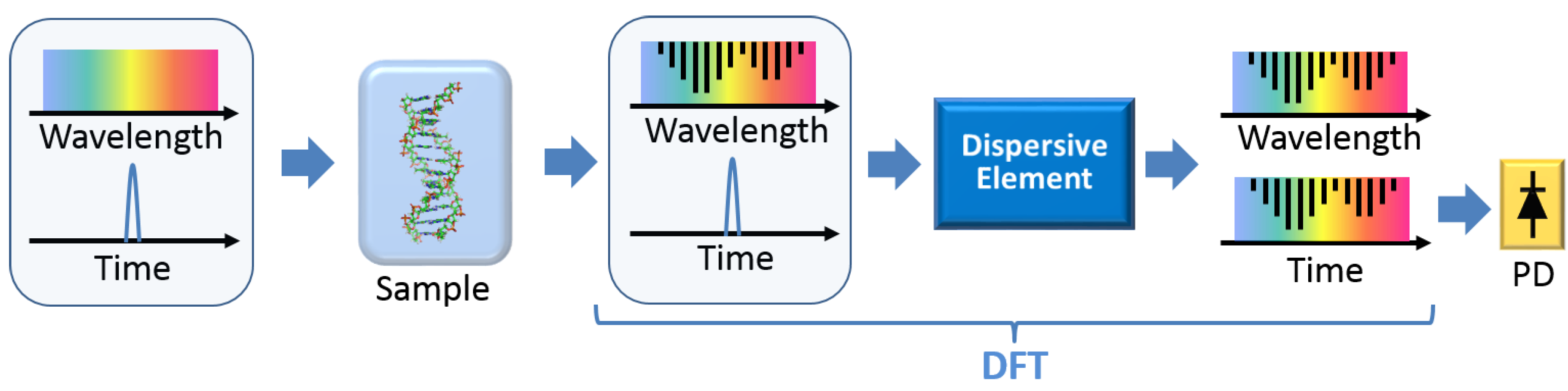 Photonics 01 00586 g003