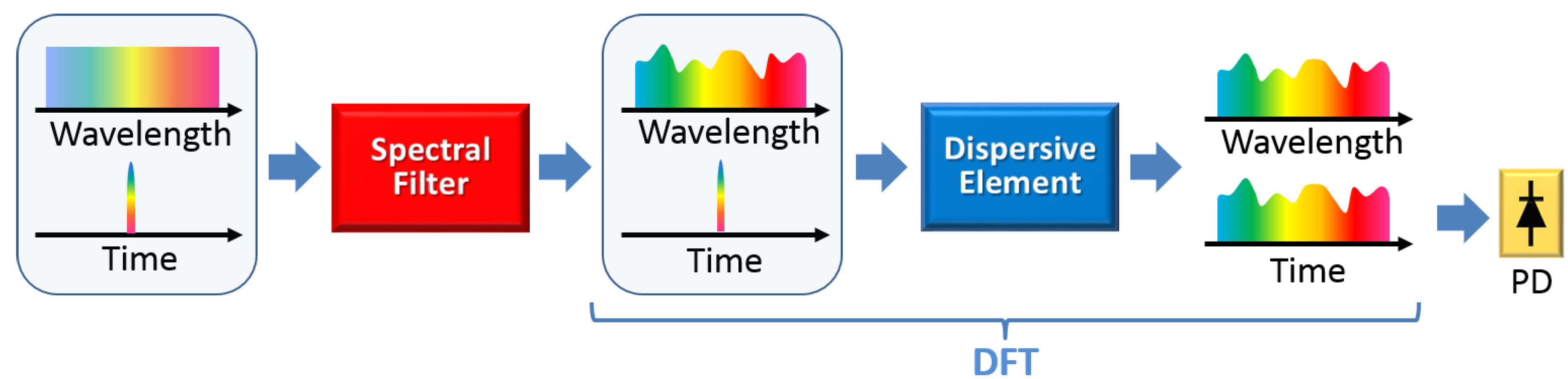 Photonics 01 00586 g005