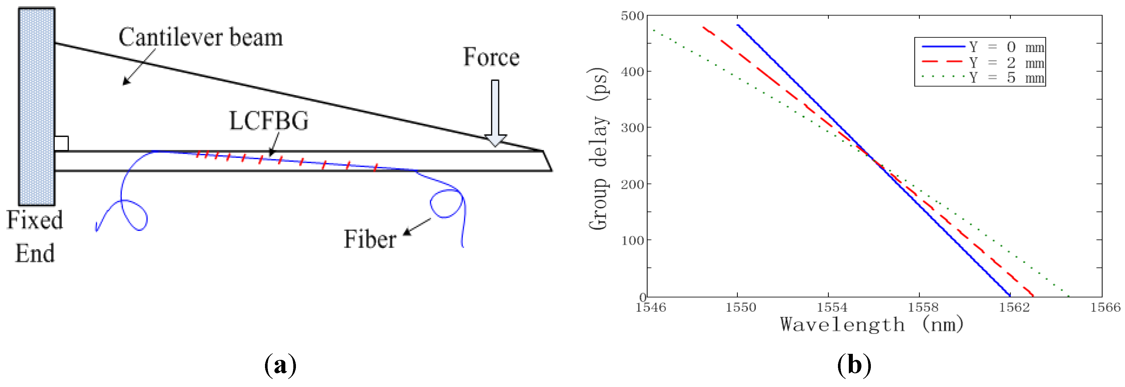 Photonics 01 00586 g007