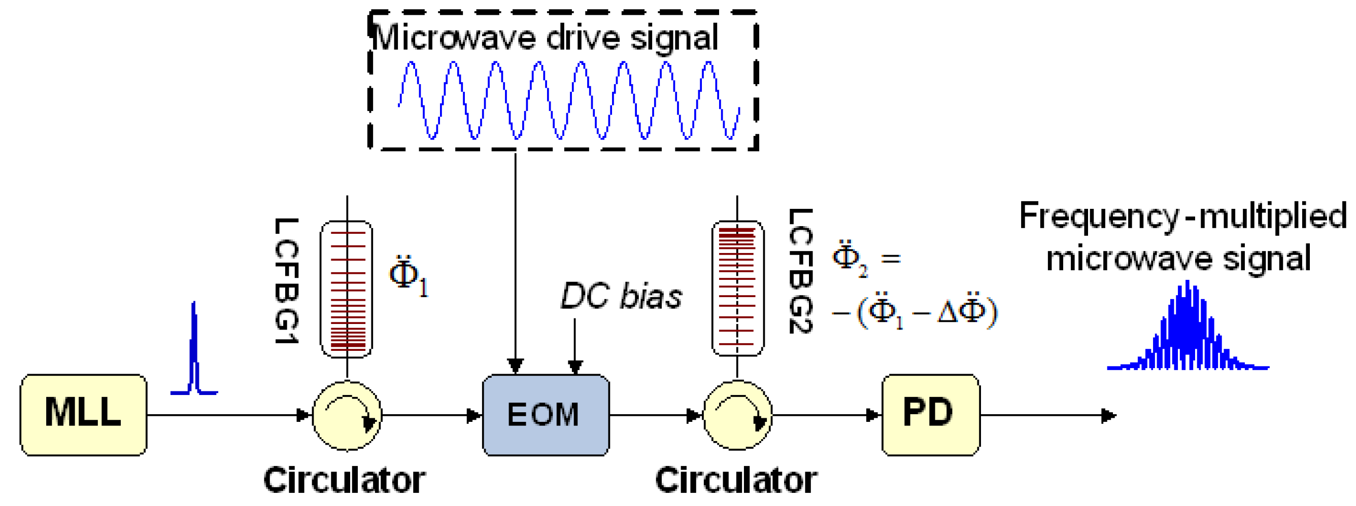 Photonics 01 00586 g009