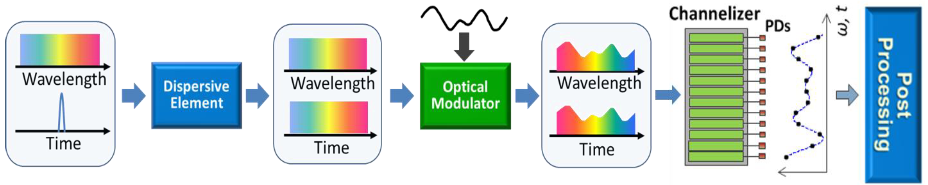 Photonics 01 00586 g010