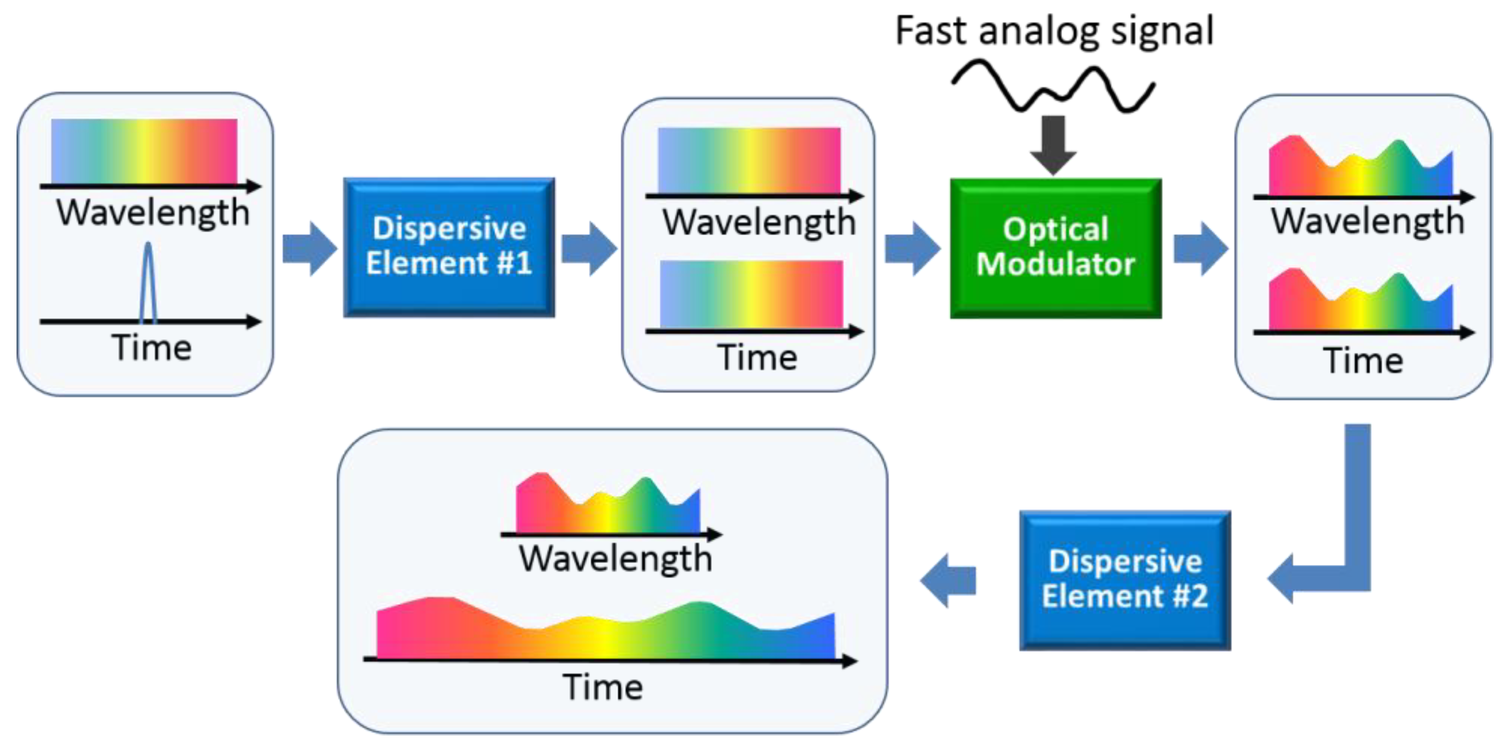 Photonics 01 00586 g012