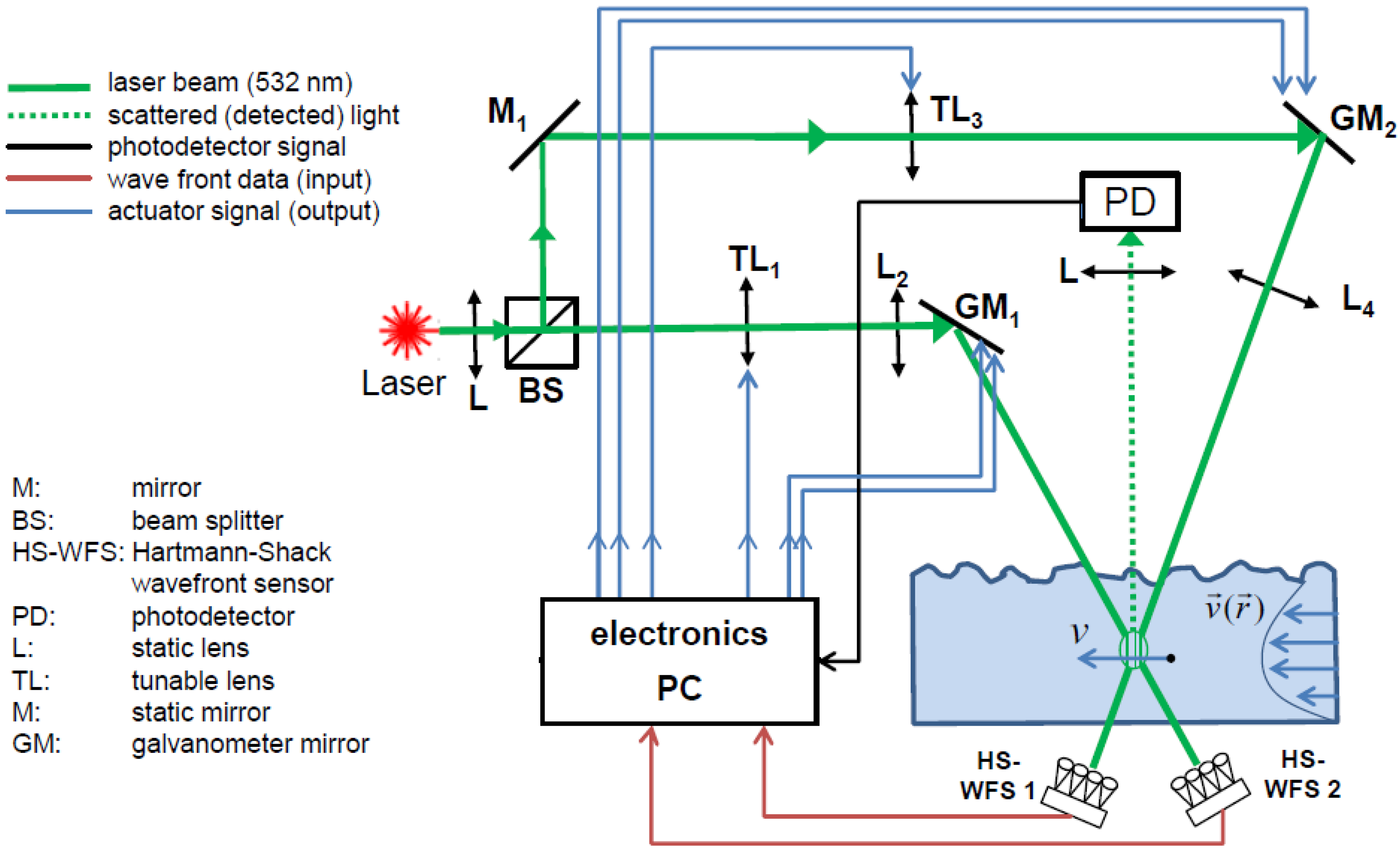 Photonics 02 00001 g001