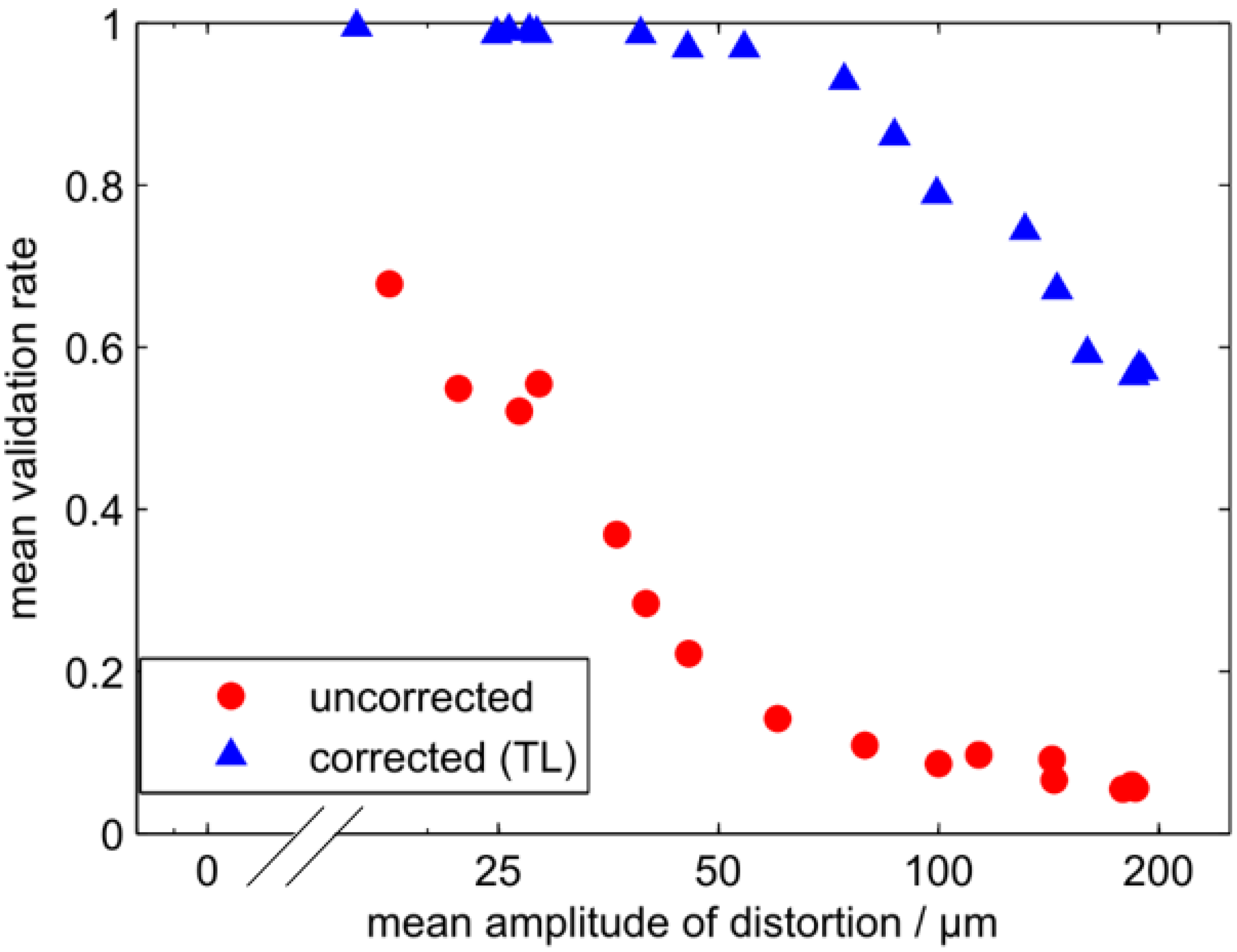 Photonics 02 00001 g002