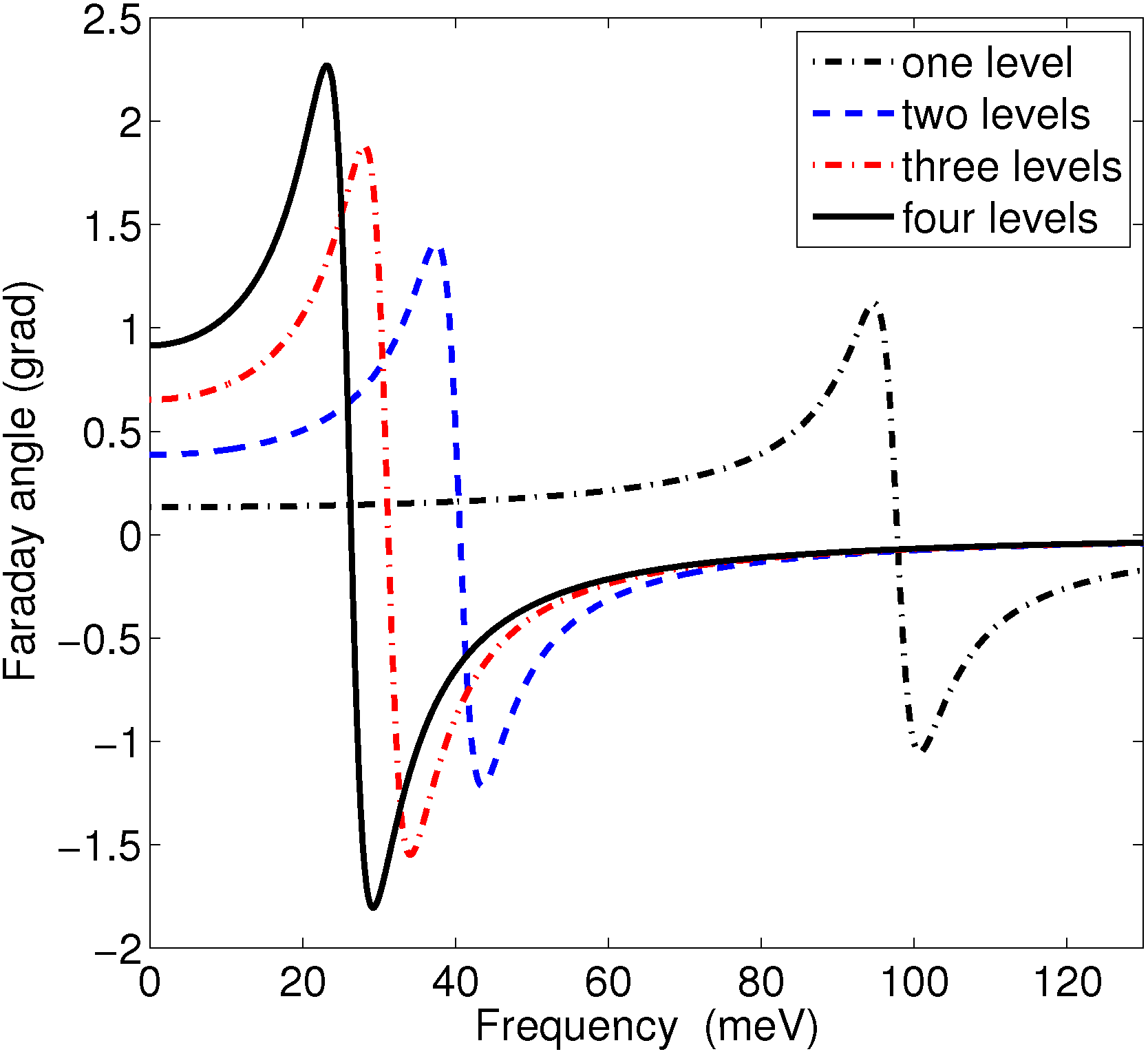 Photonics 02 00013 g003 1024