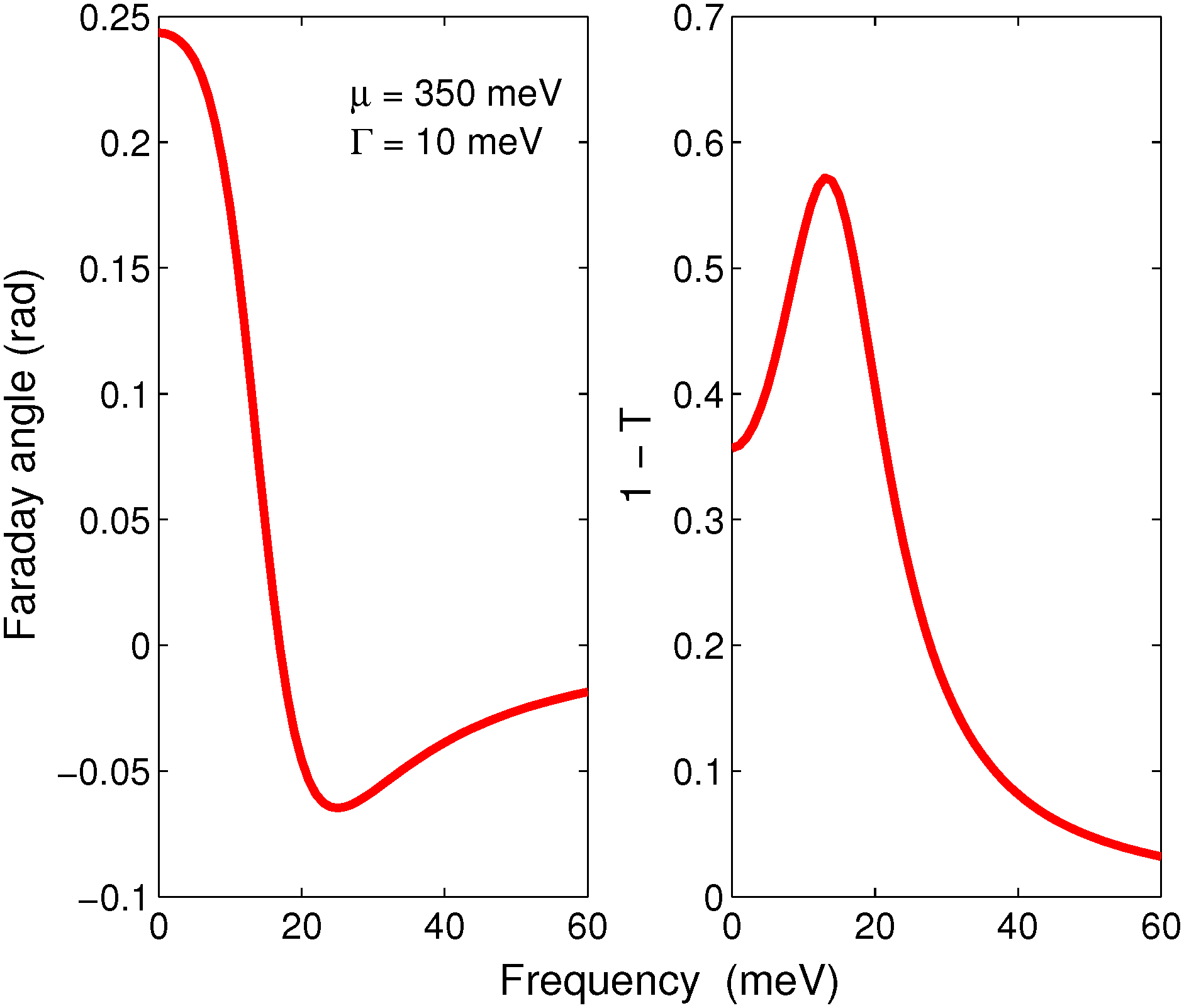 Photonics 02 00013 g004 1024