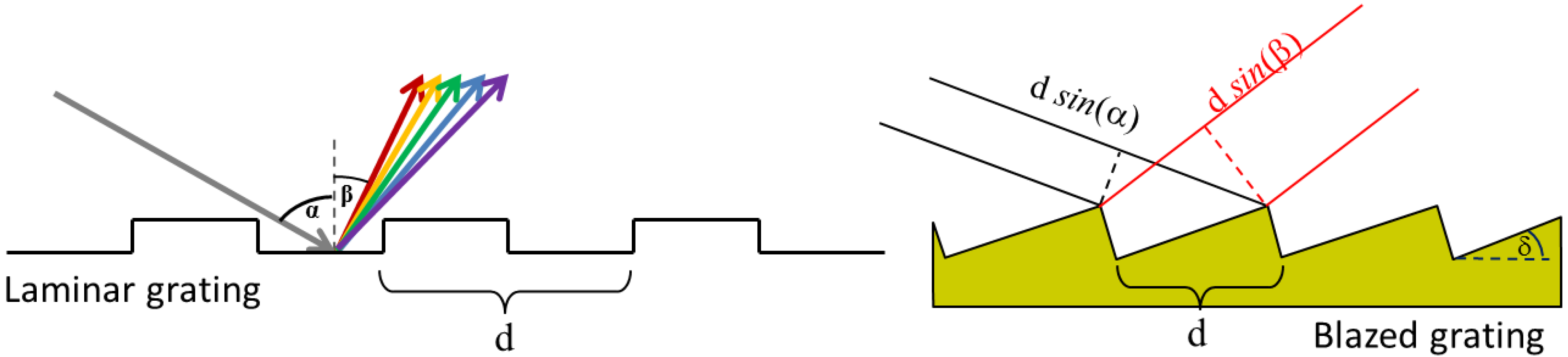 Photonics 02 00040 g004