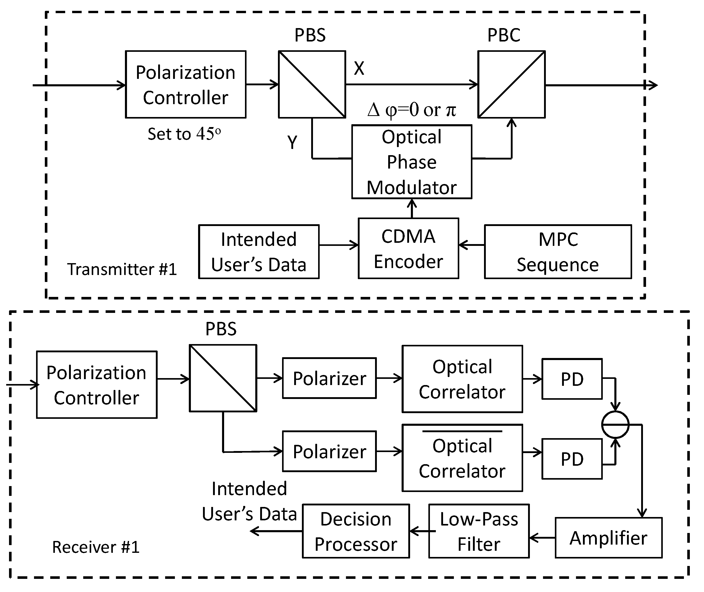 Photonics 02 00139 g002 1024